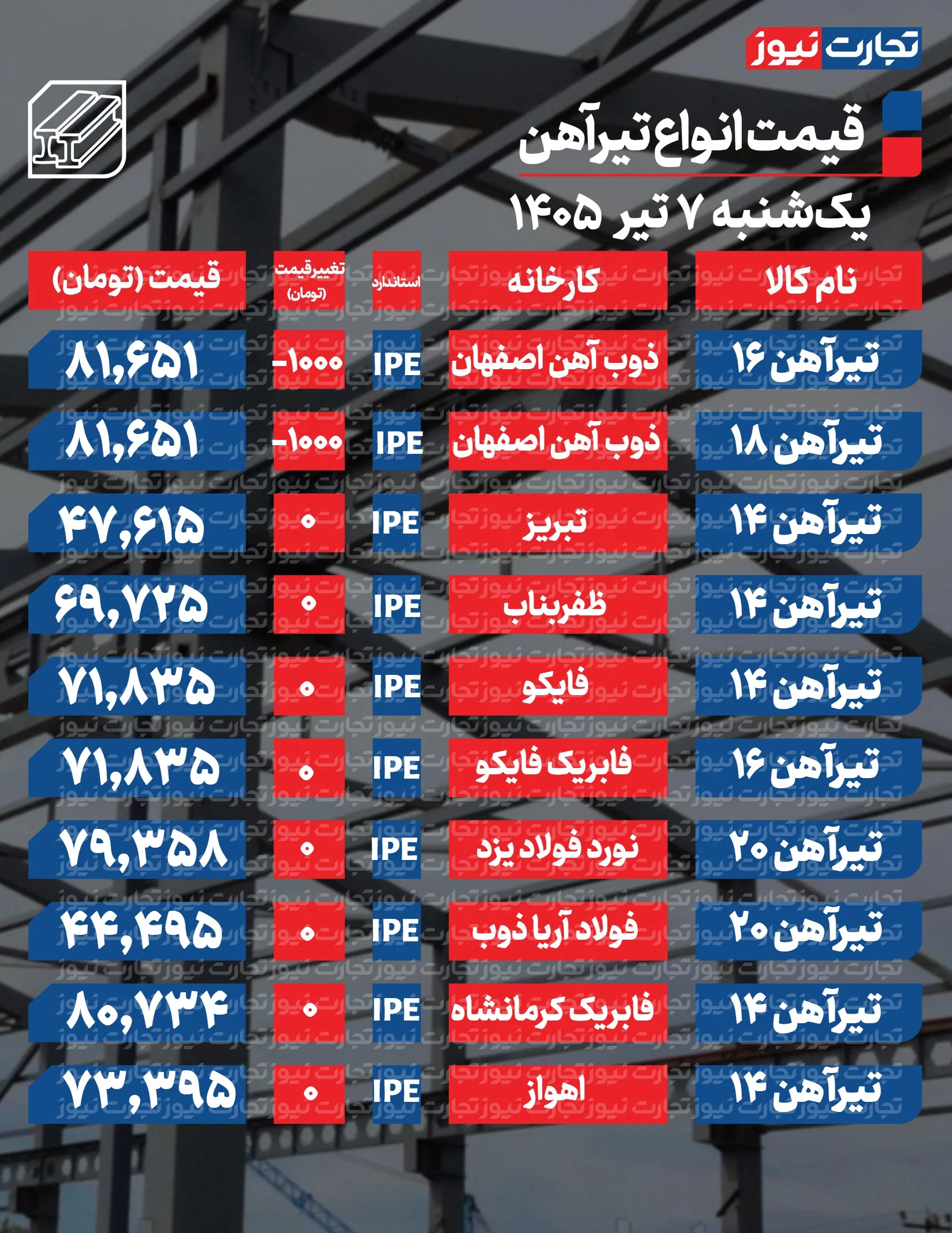 قیمت تیرآهن امروز