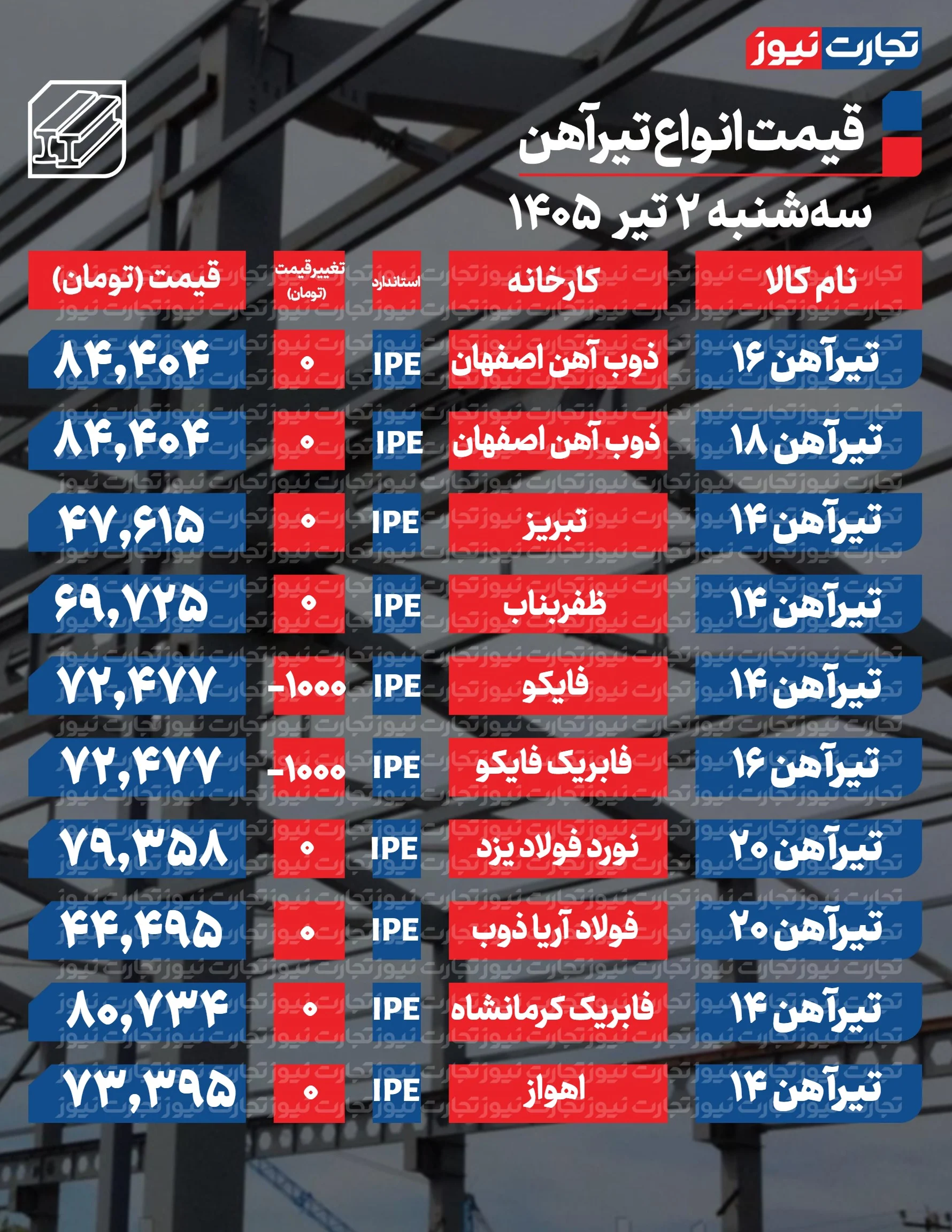 قیمت تیرآهن امروز