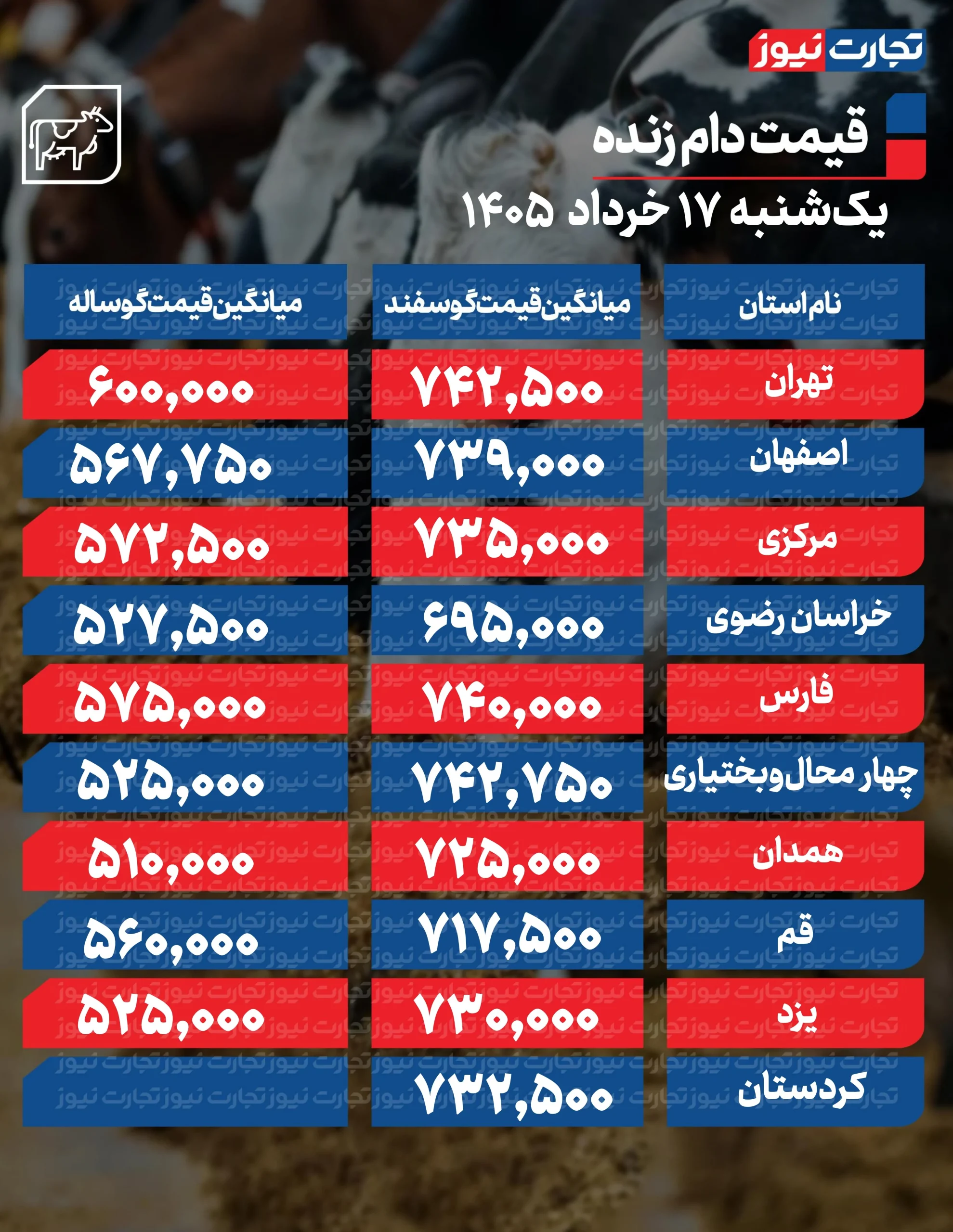 قیمت دام امروز