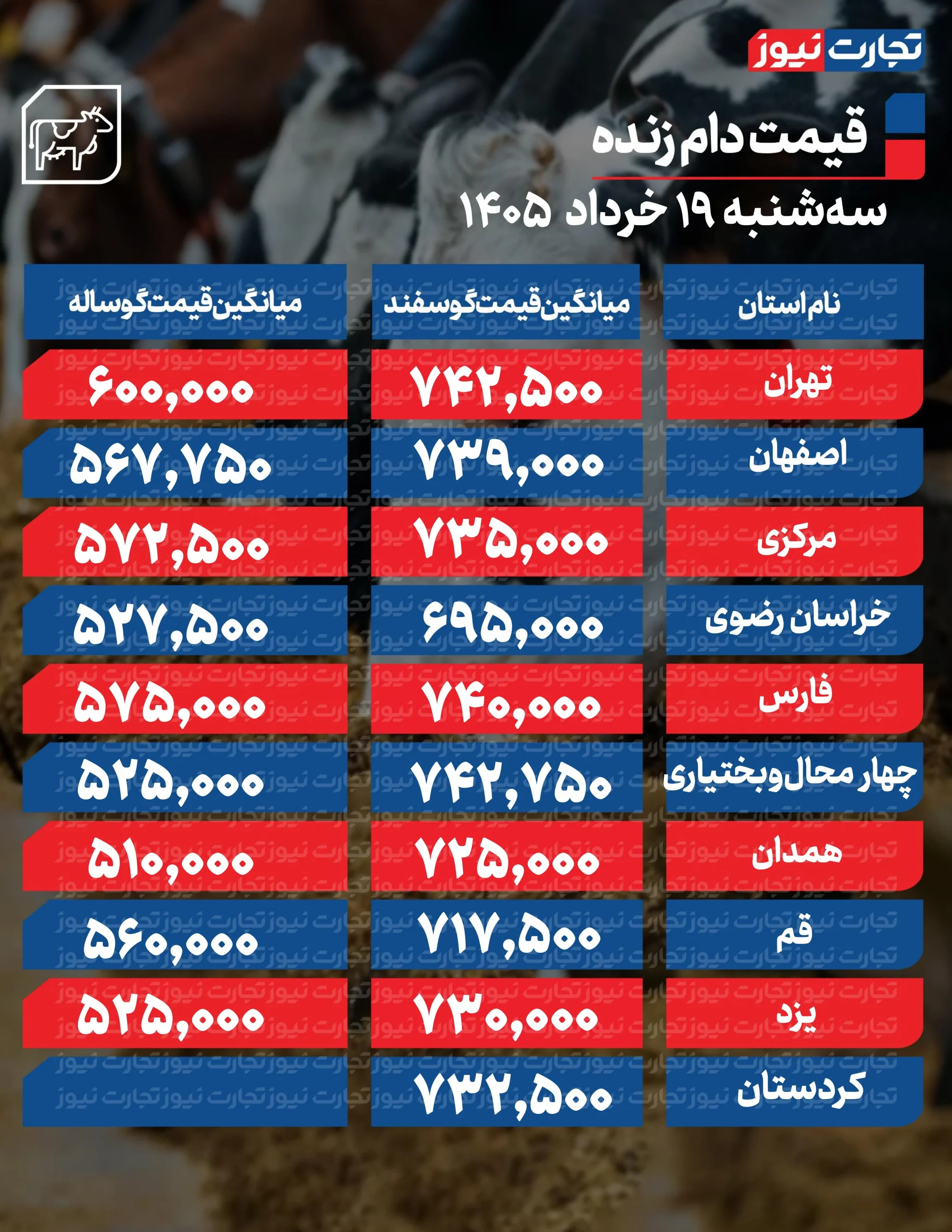 قیمت دام امروز