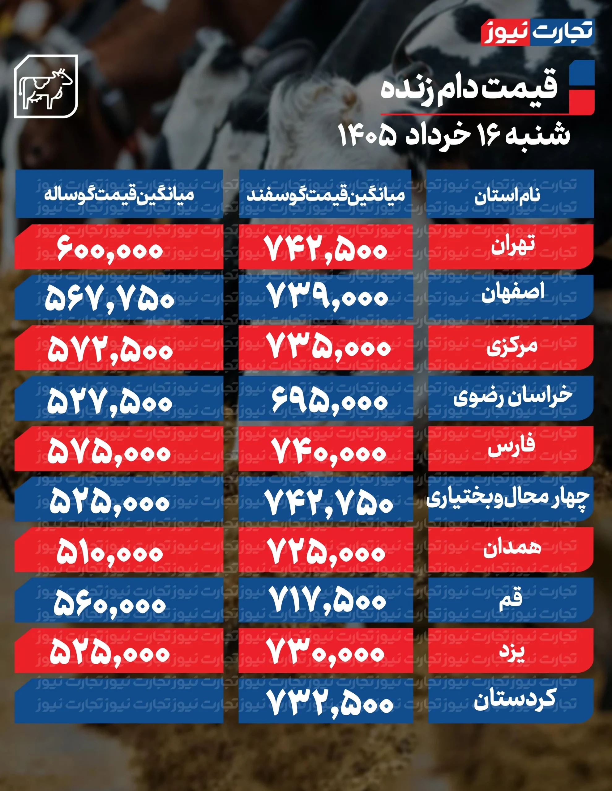 قیمت دام امروز