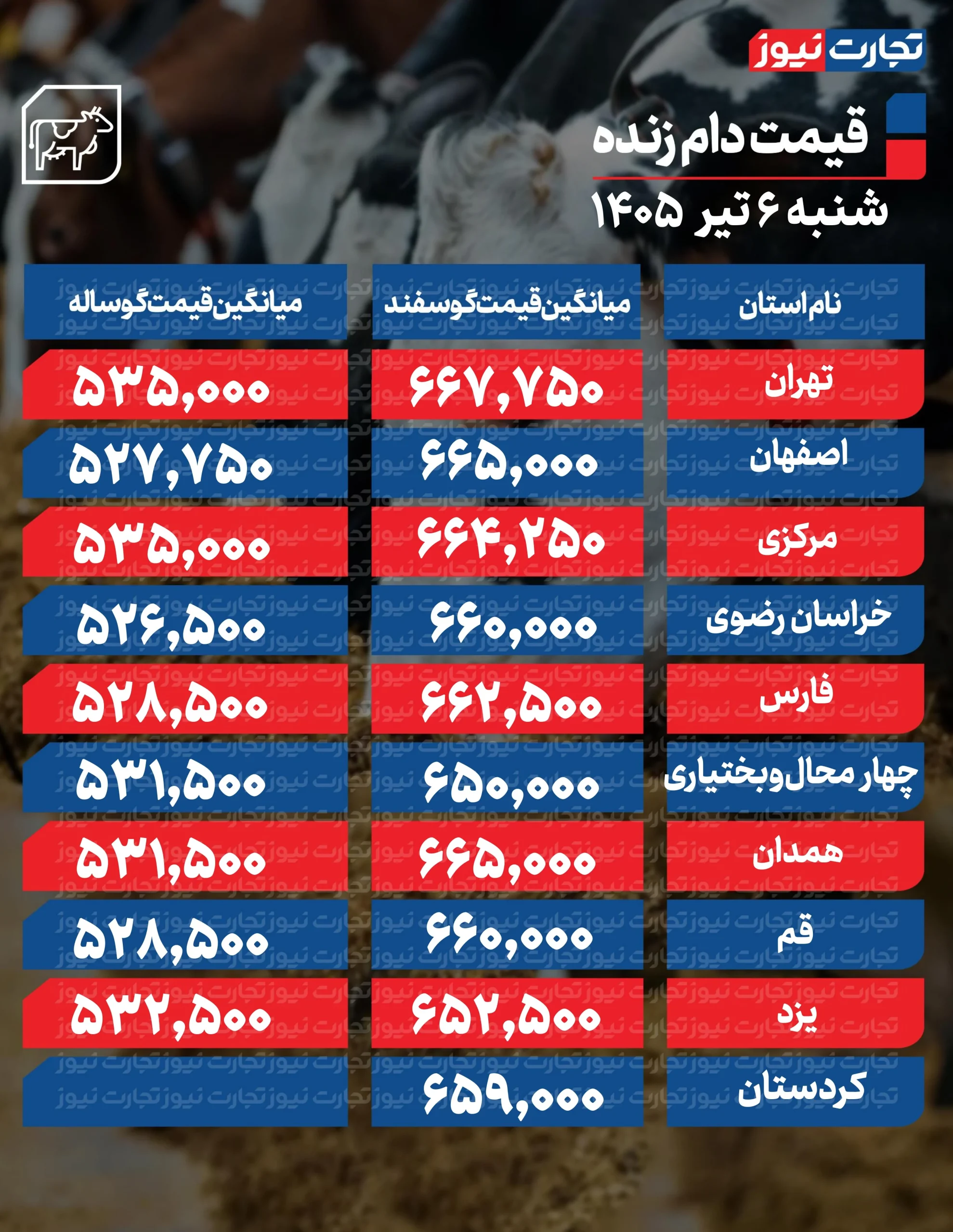 قیمت دام امروز