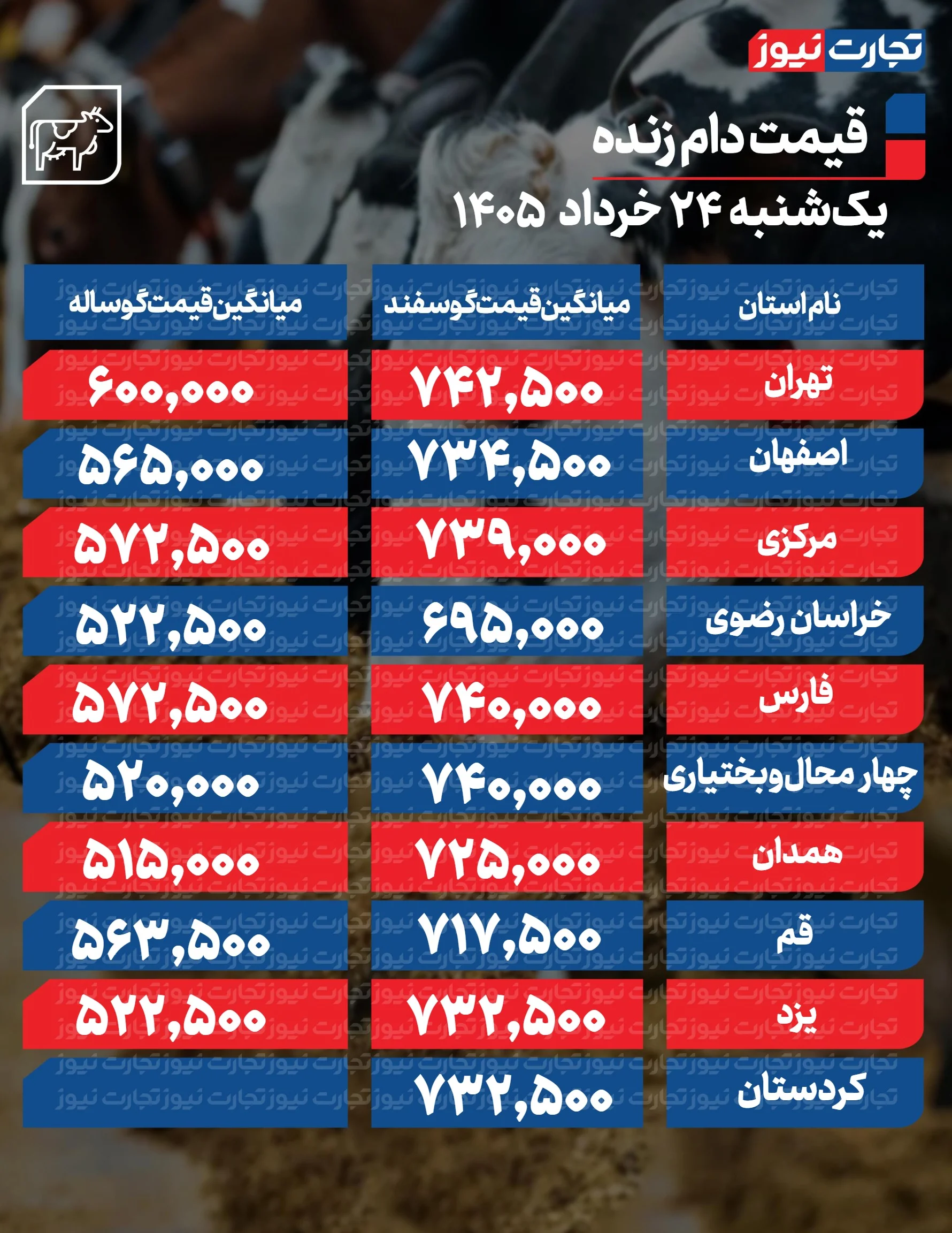 قیمت دام امروز