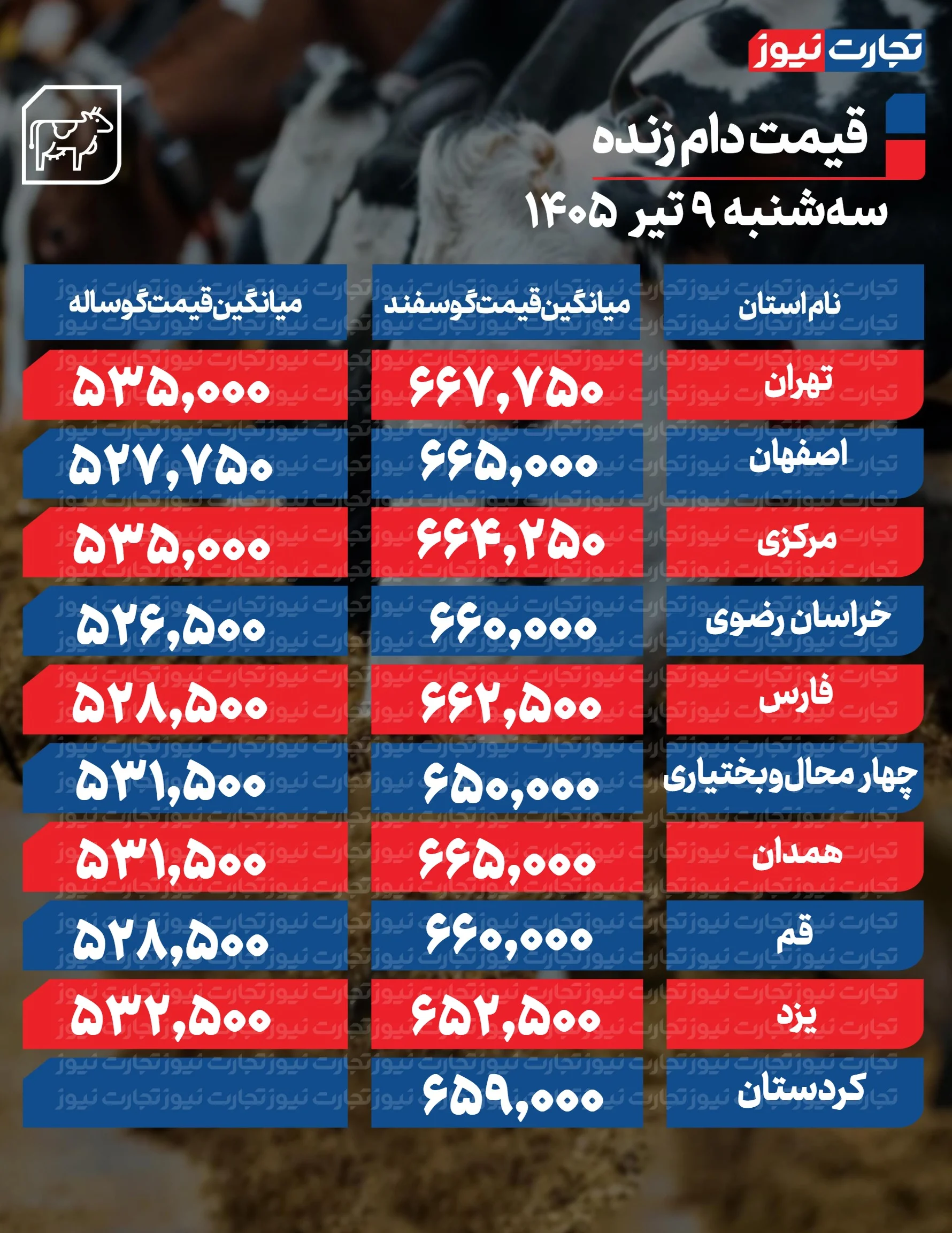 قیمت دام امروز