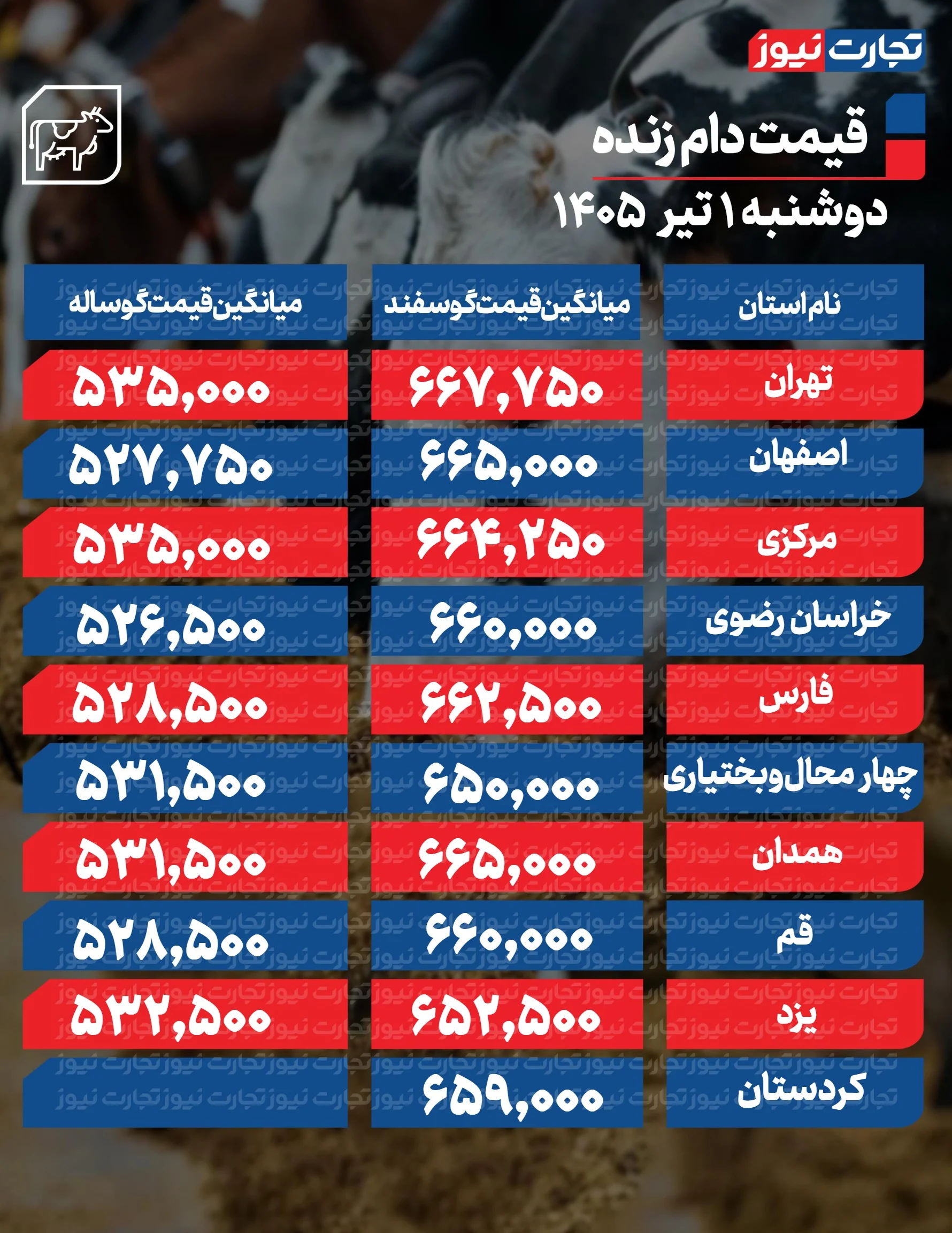 قیمت دام امروز