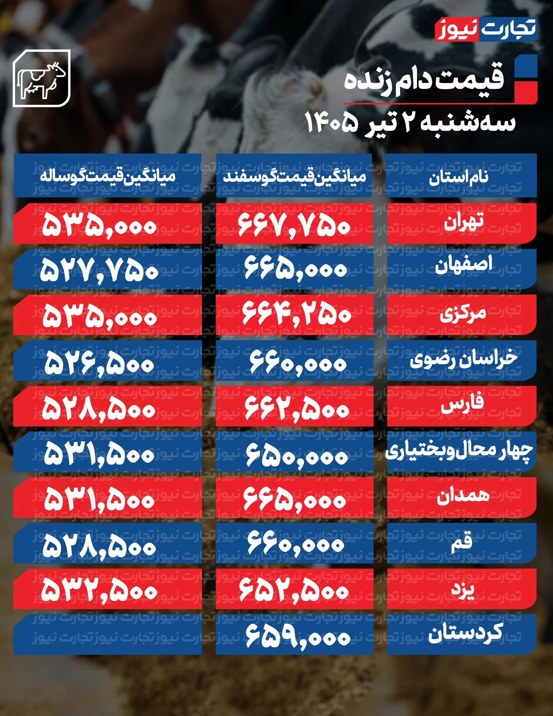 قیمت دام امروز
