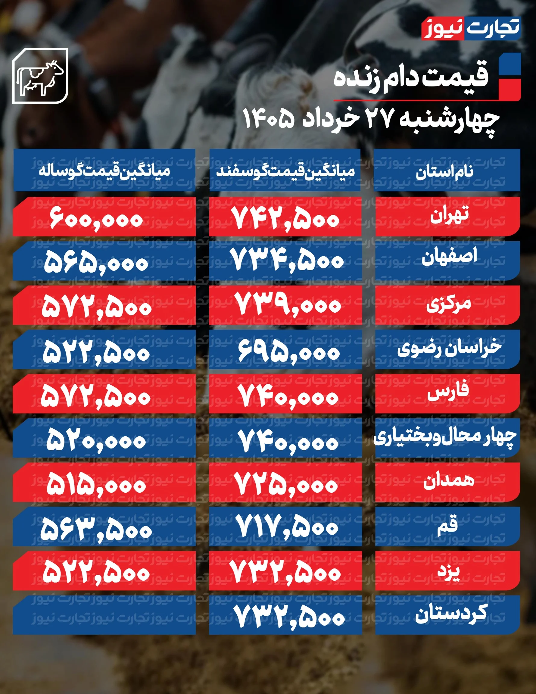 قیمت دام امروز