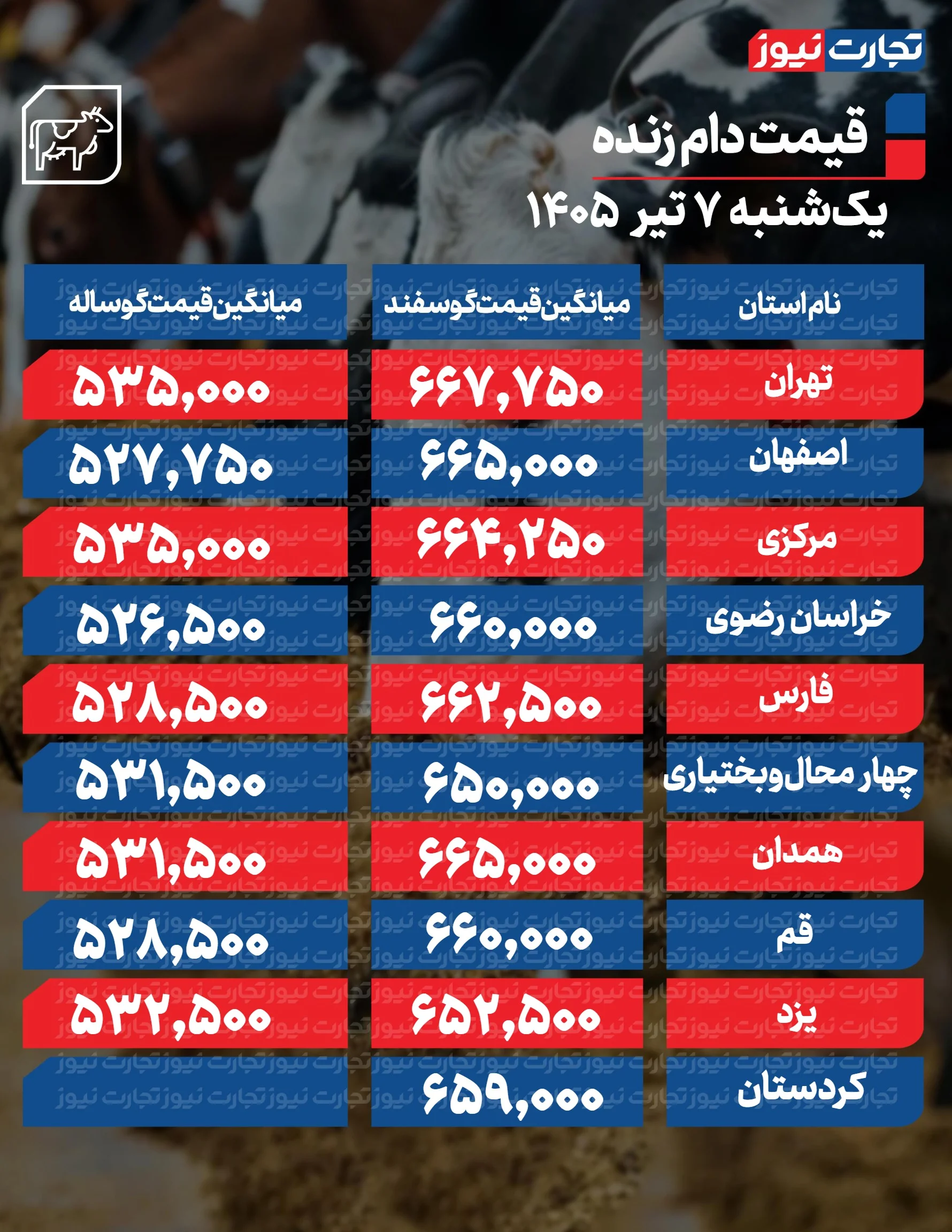 قیمت دام امروز
