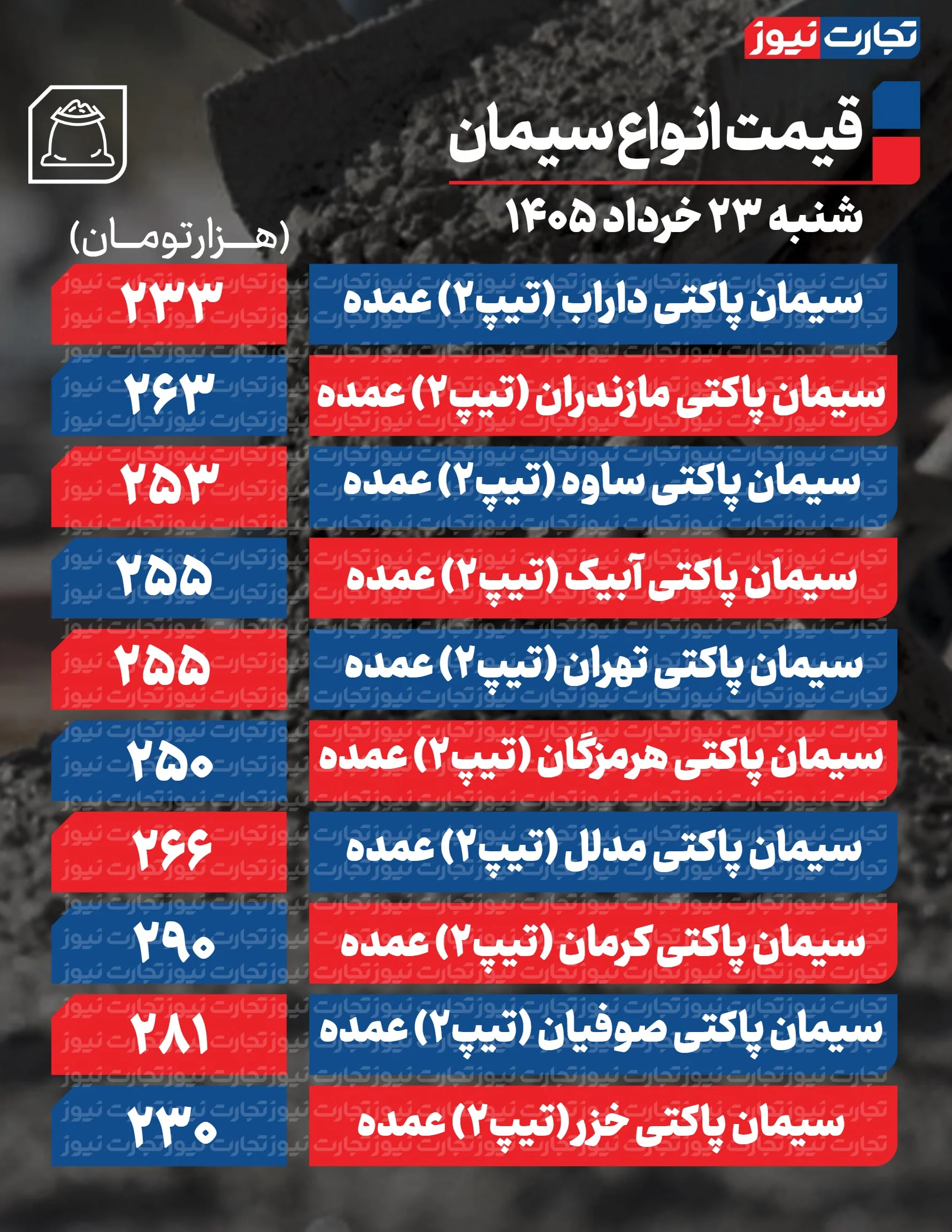 قیمت سیمان امروز