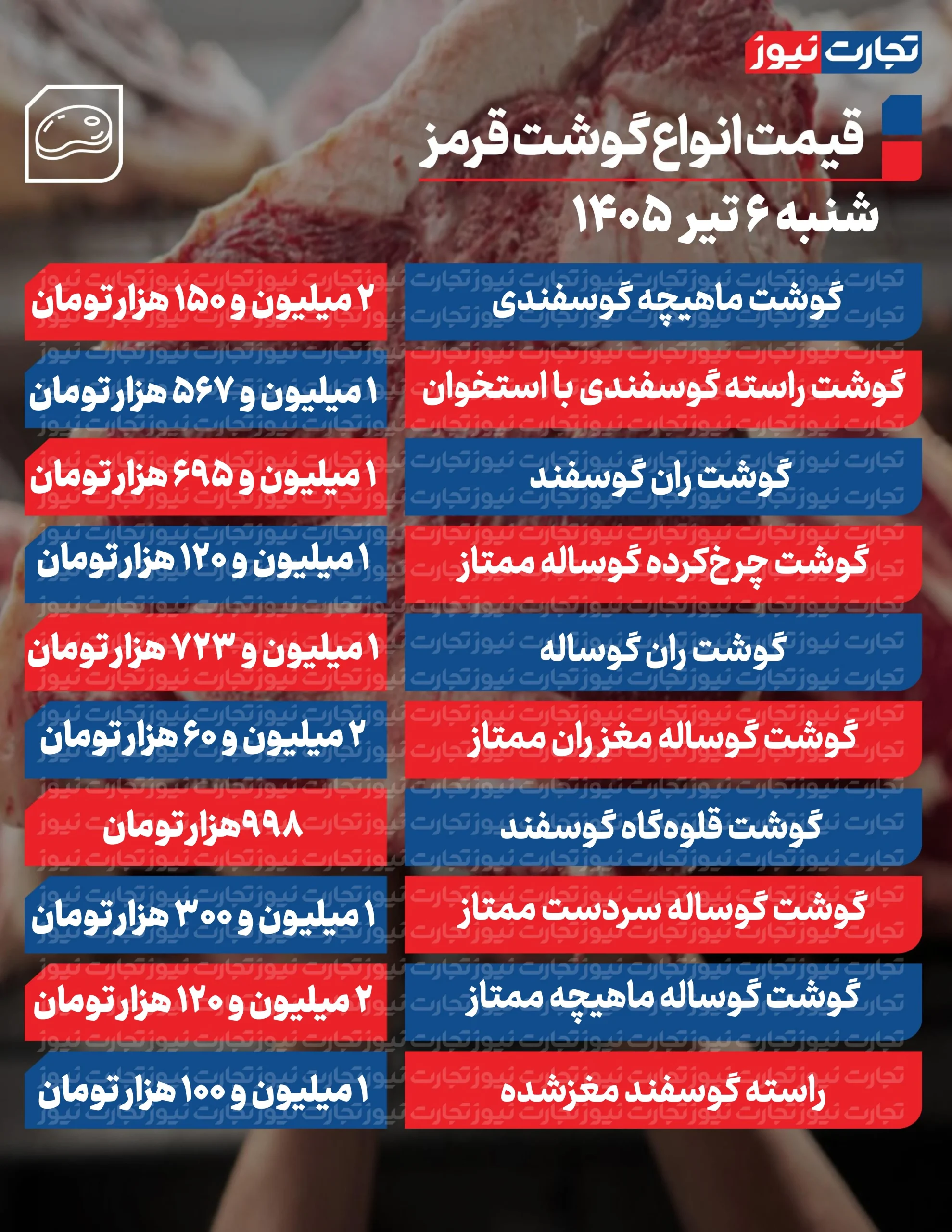 قیمت گوشت امروز