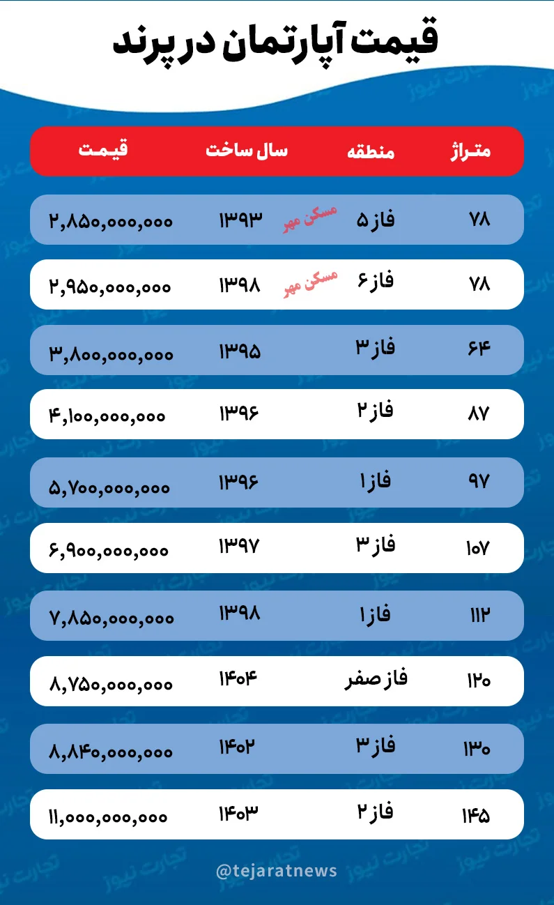 قیمت خانه در پرند