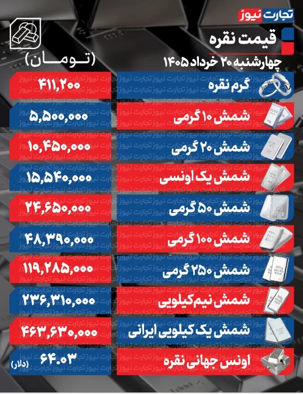 قیمت نقره