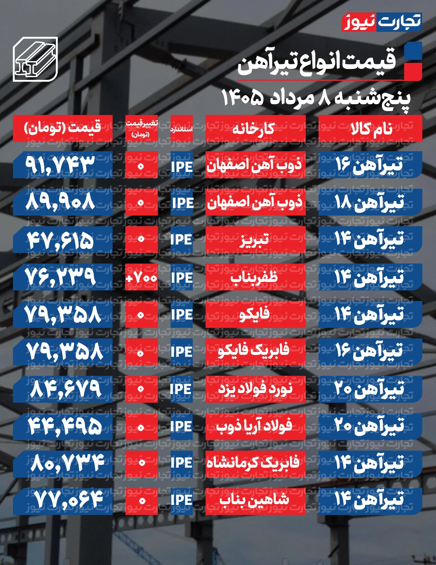 قیمت تیرآهن امروز