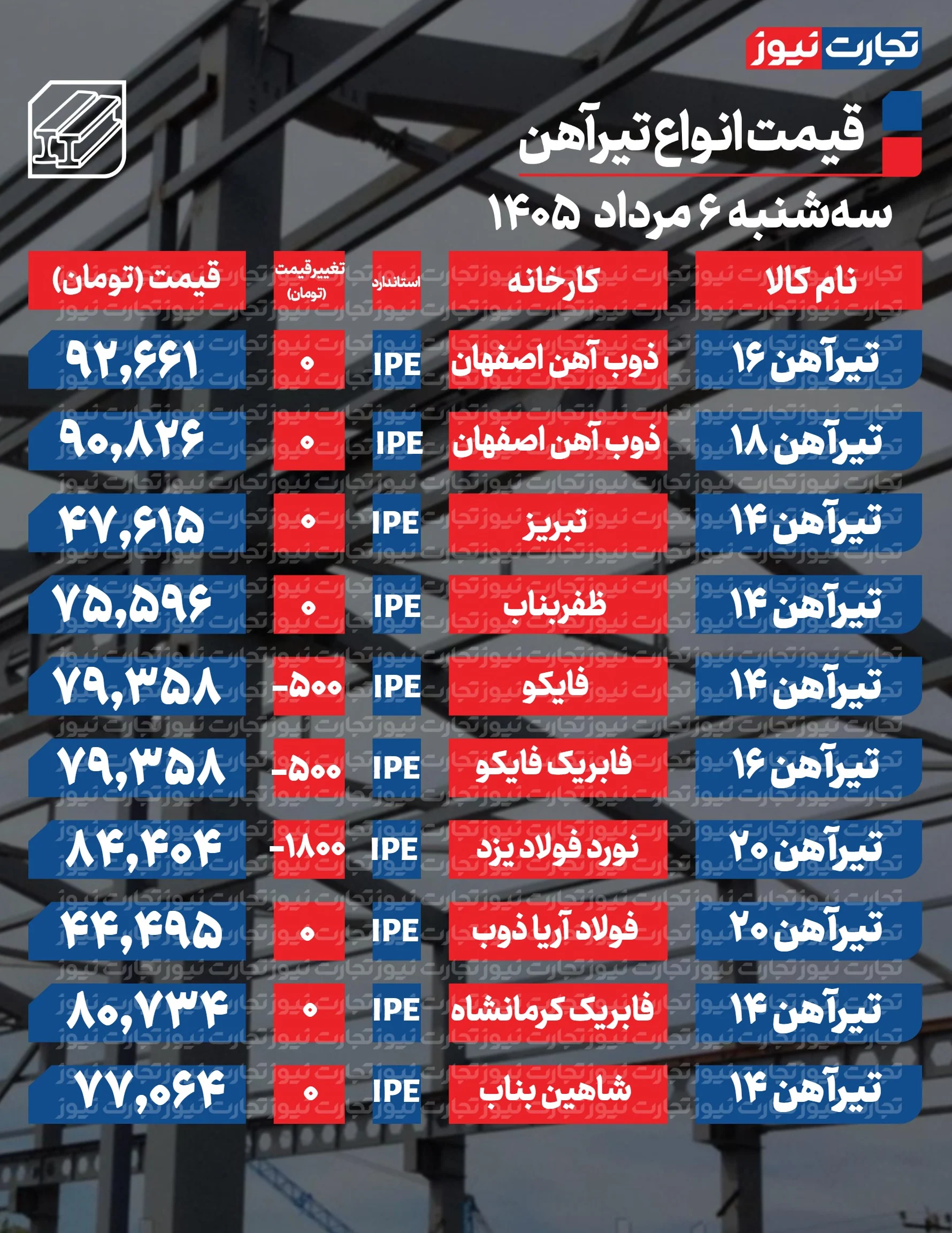 قیمت تیرآهن امروز