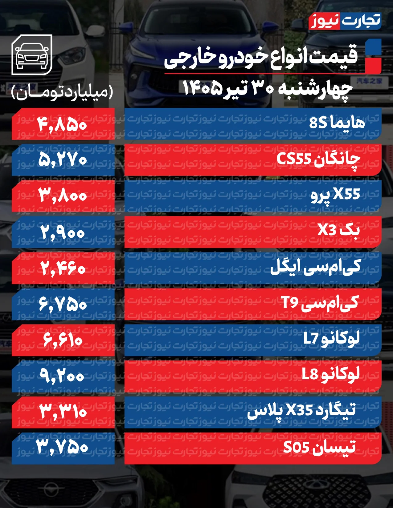 بازار آریا