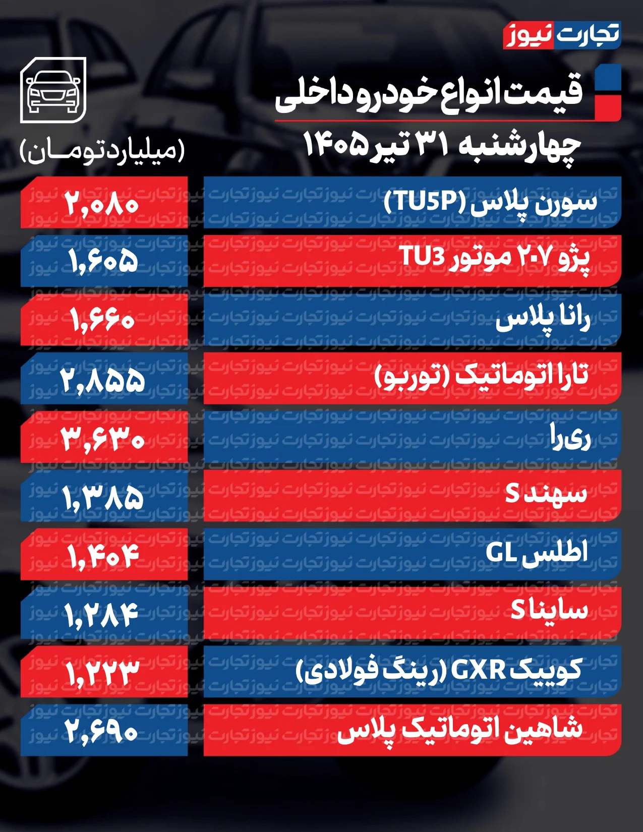 بازار آریا
