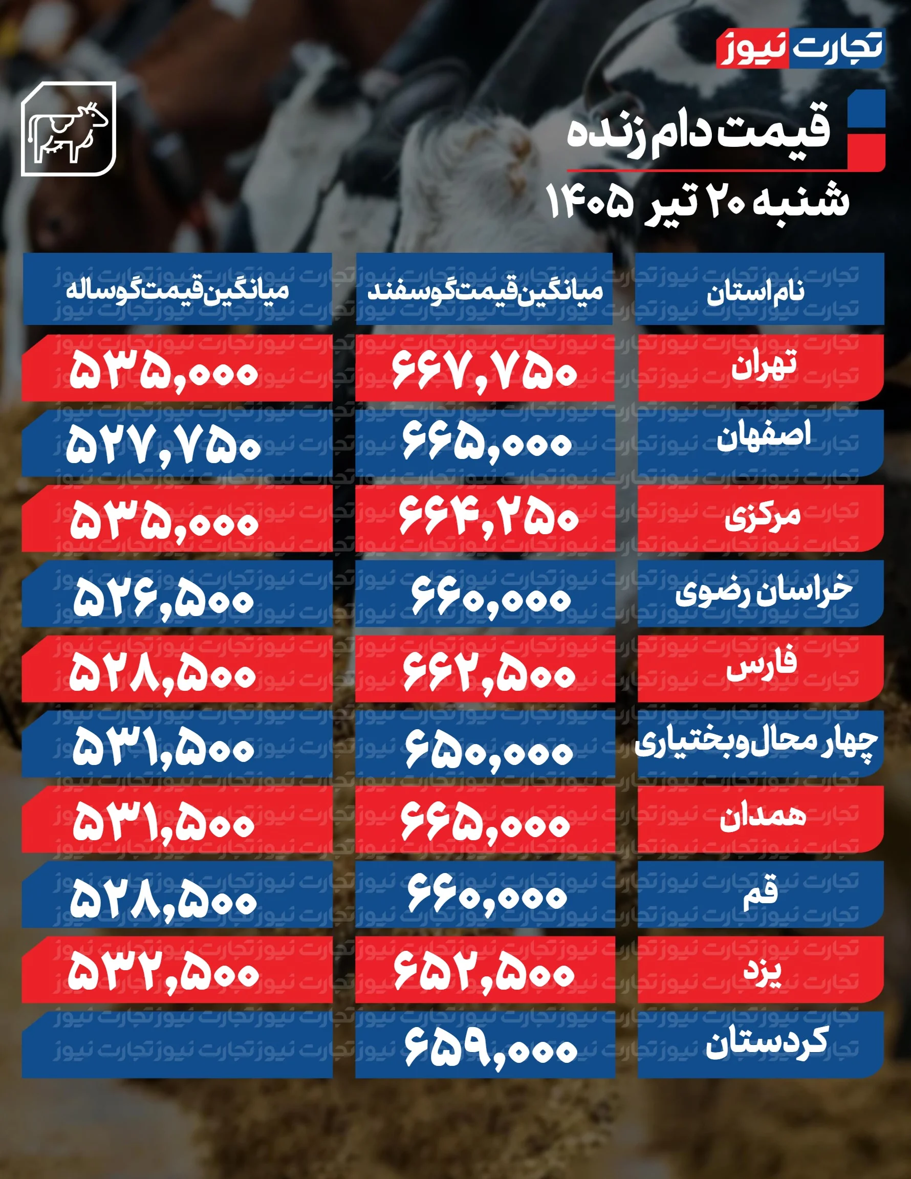قیمت دام امروز