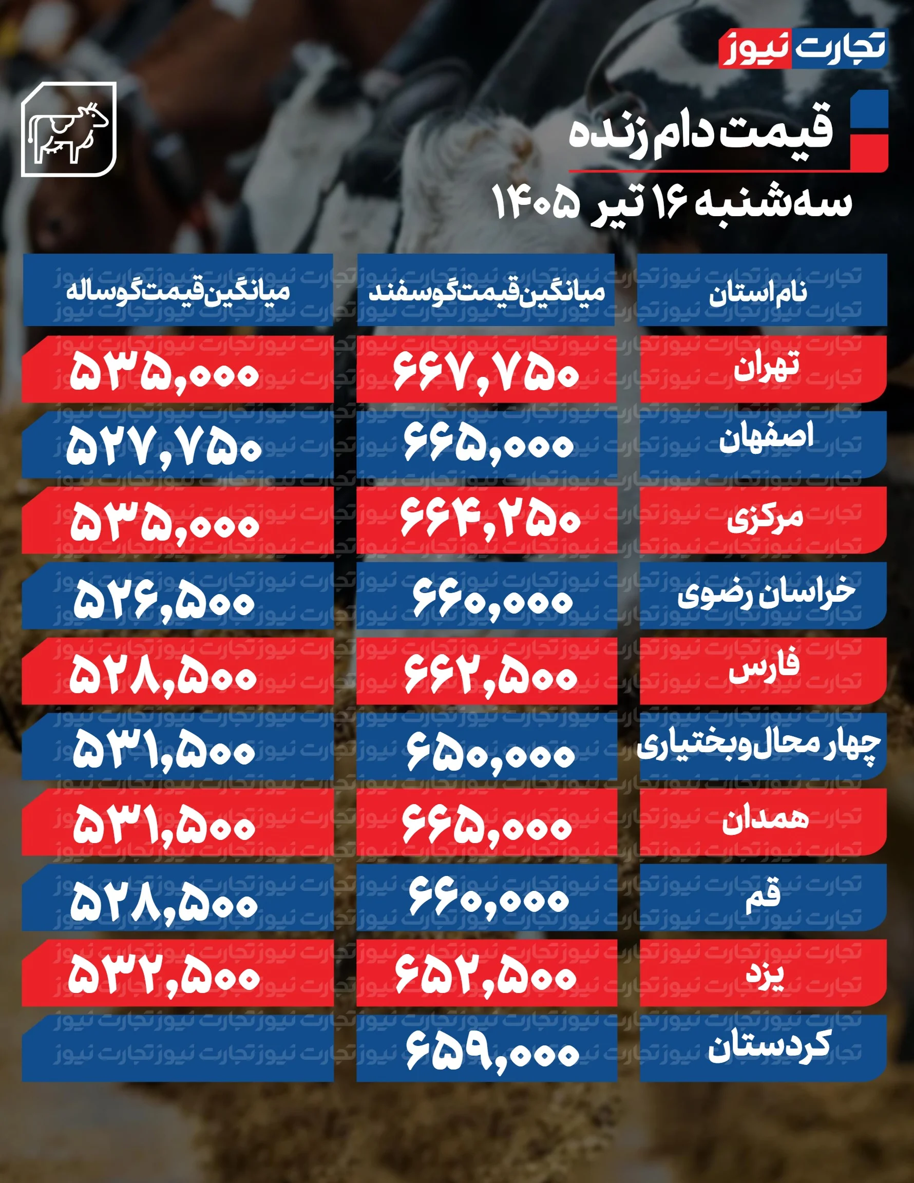 قیمت دام امروز