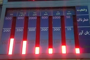 هوای قابل‌قبول تهران با شاخص 96