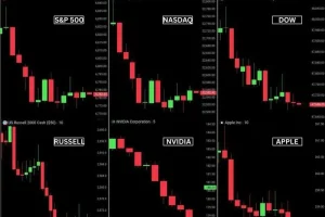 نفت 100 دلاری، وال‌استریت را قرمزپوش کرد