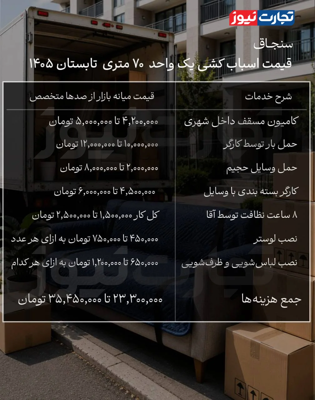 هزینه اسباب‌کشی در تهران