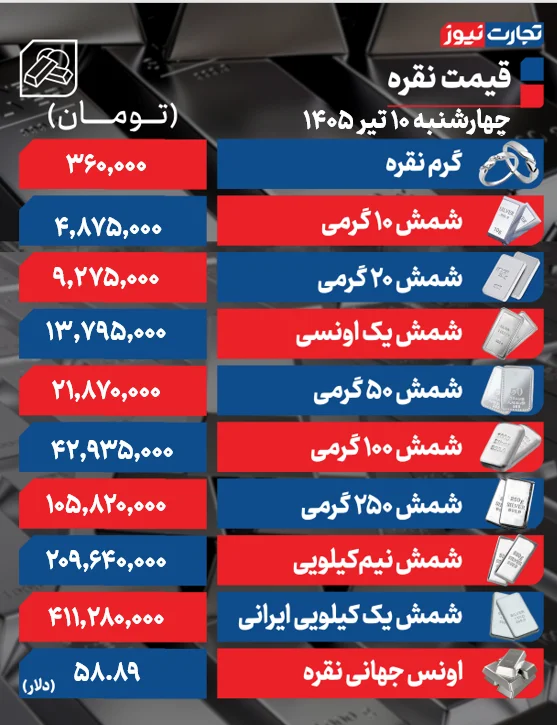 قیمت نقره