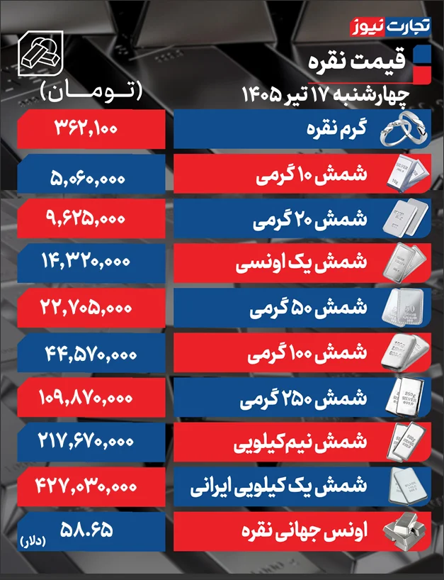 قیمت نقره