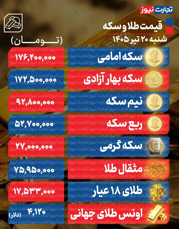 قیمت طلا و سکه