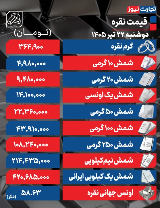 قیمت نقره