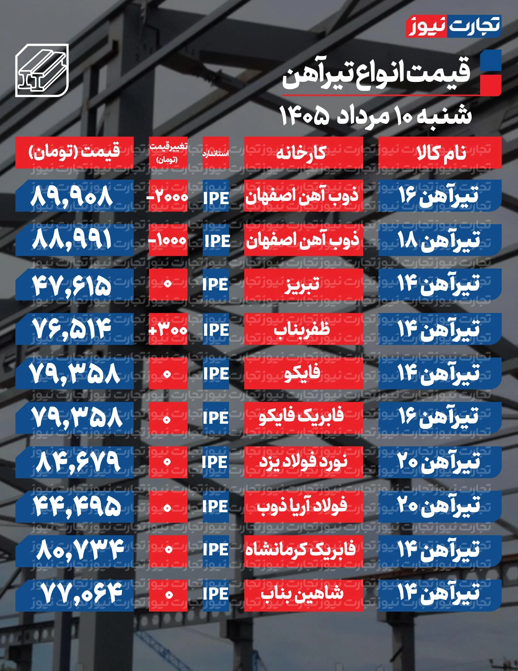 قیمت تیرآهن امروز