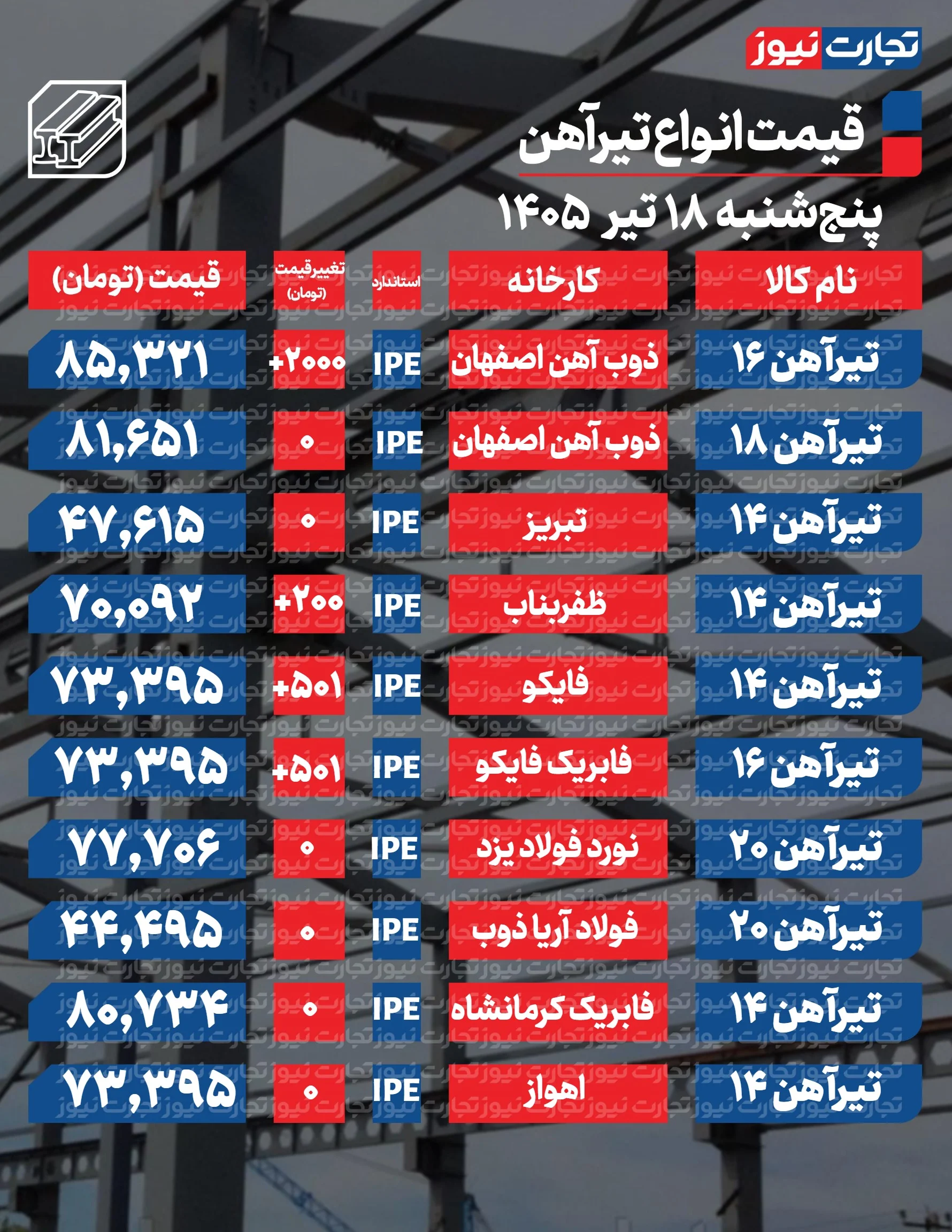 قیمت تیرآهن امروز