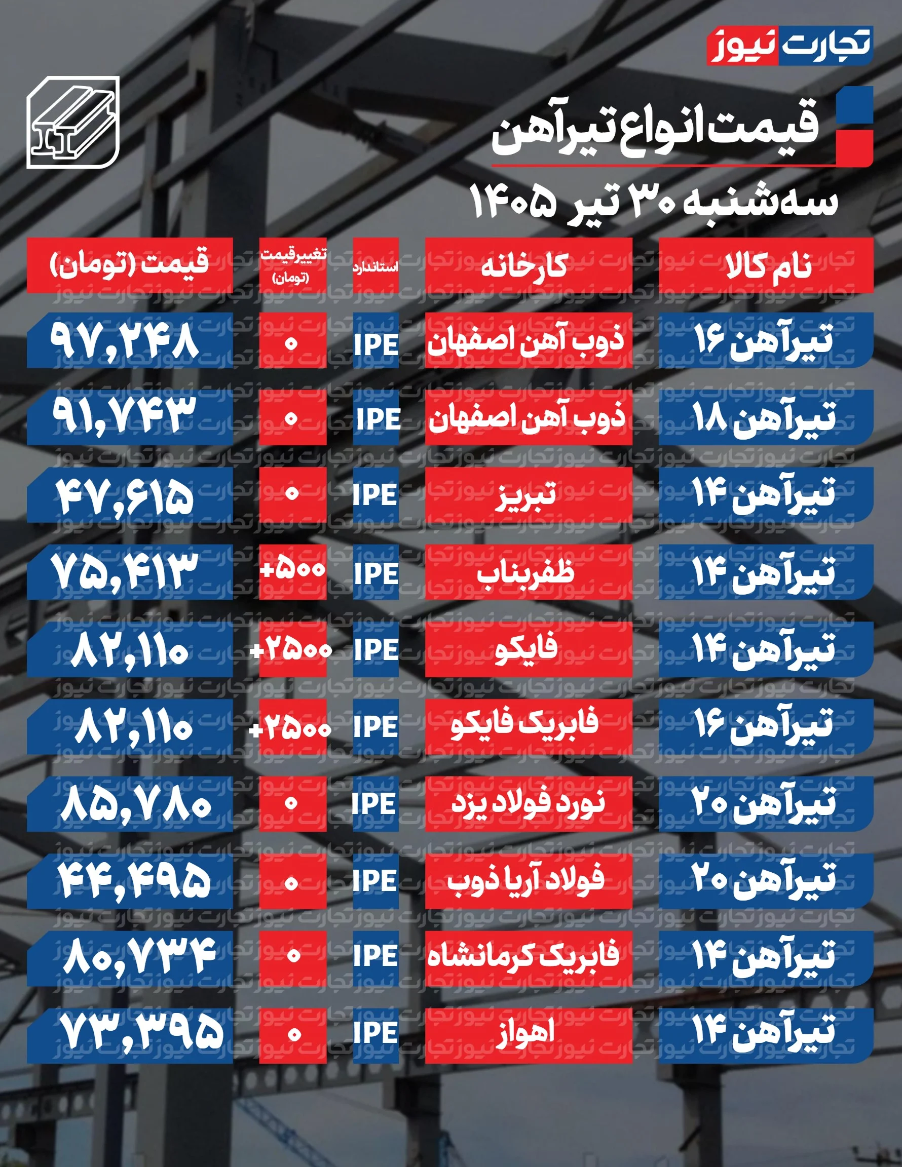 قیمت تیرآهن امروز