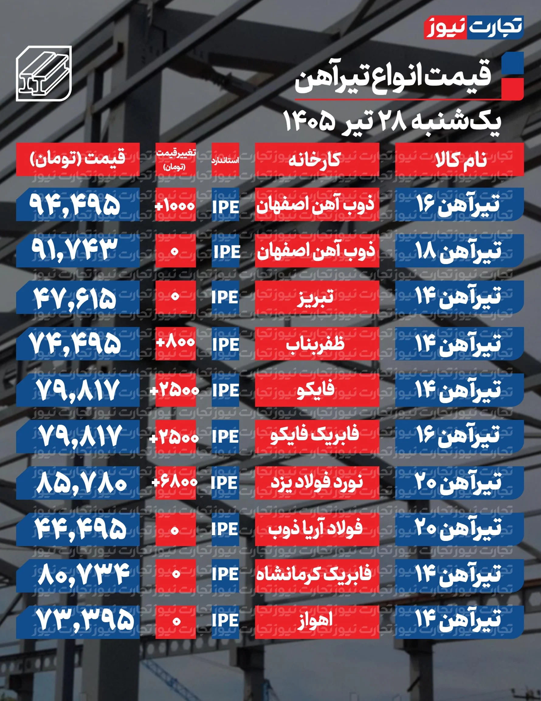 قیمت تیرآهن امروز