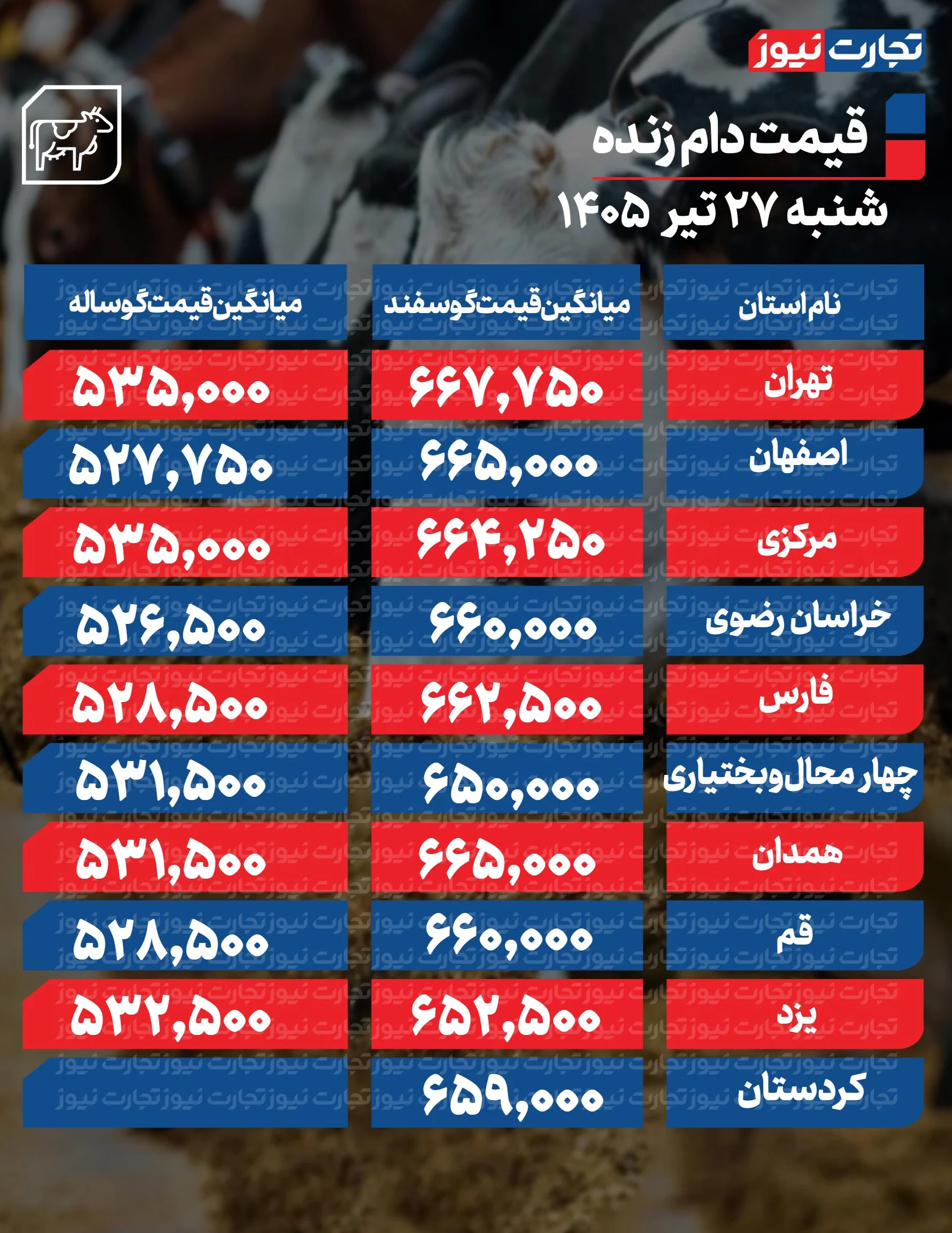 قیمت دام امروز