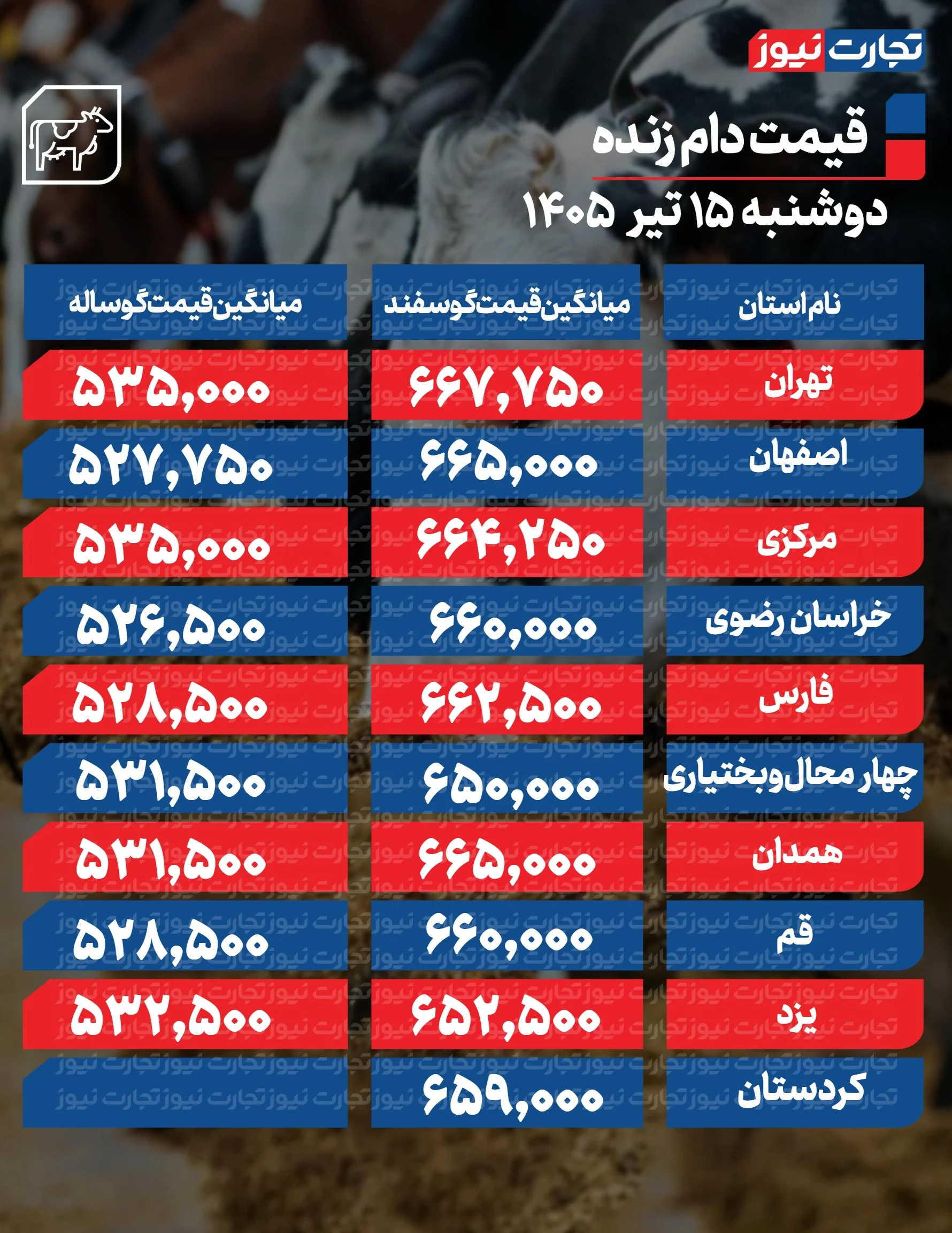 قیمت دام امروز