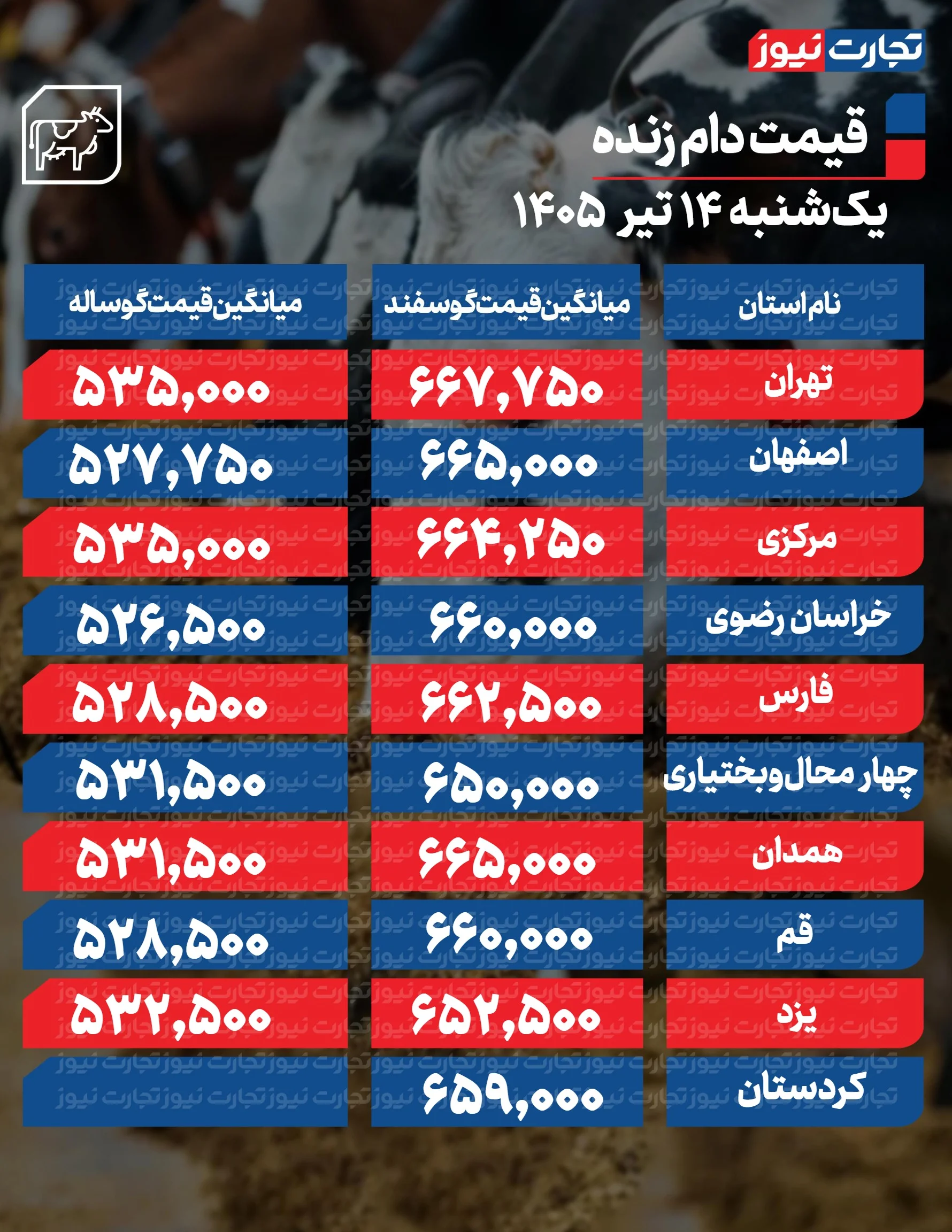 قیمت دام امروز