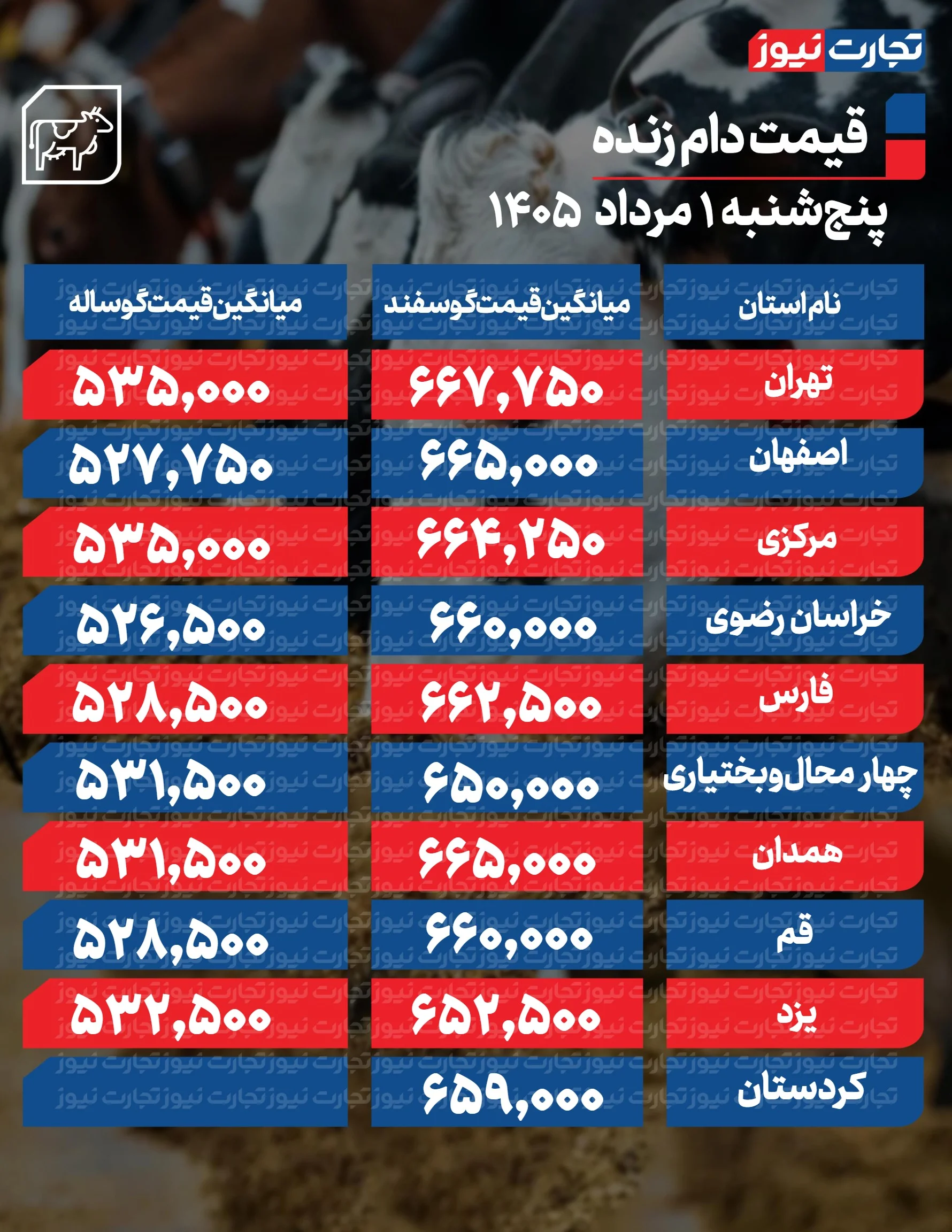 قیمت دام امروز