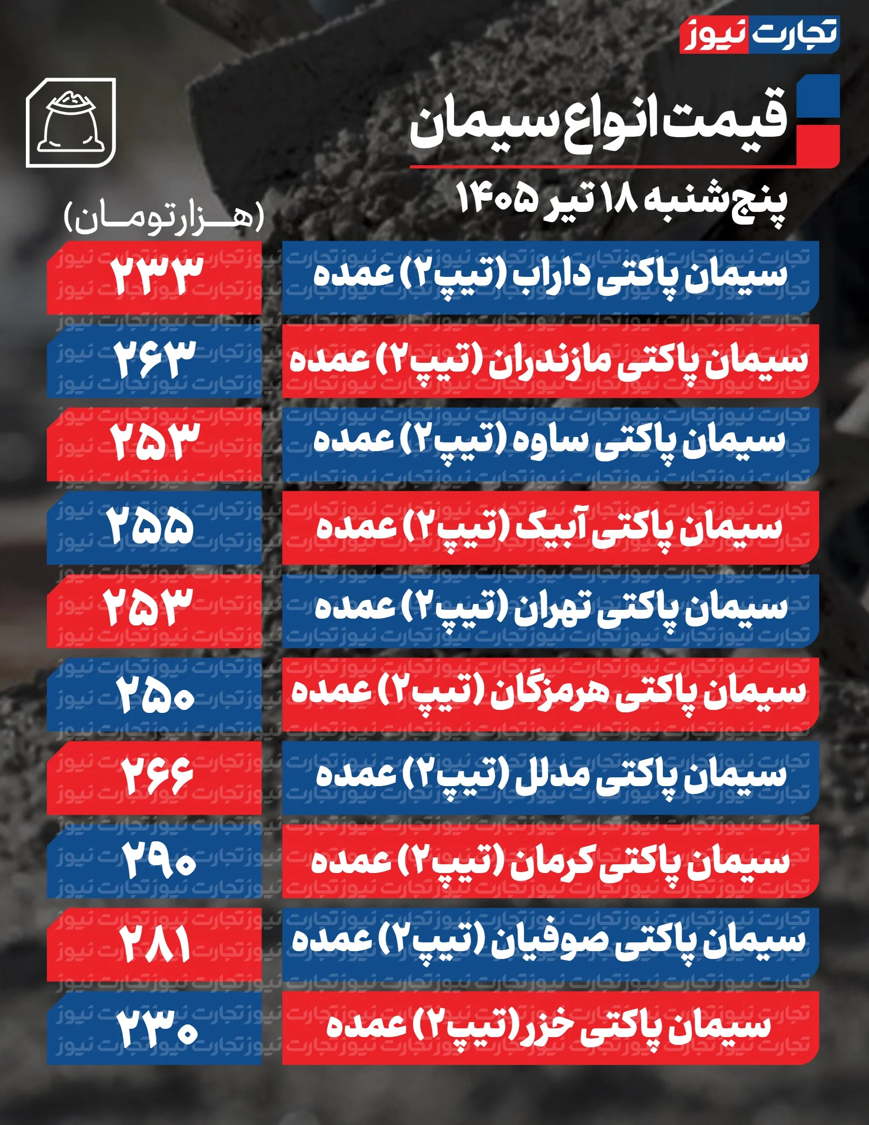 قیمت سیمان امروز