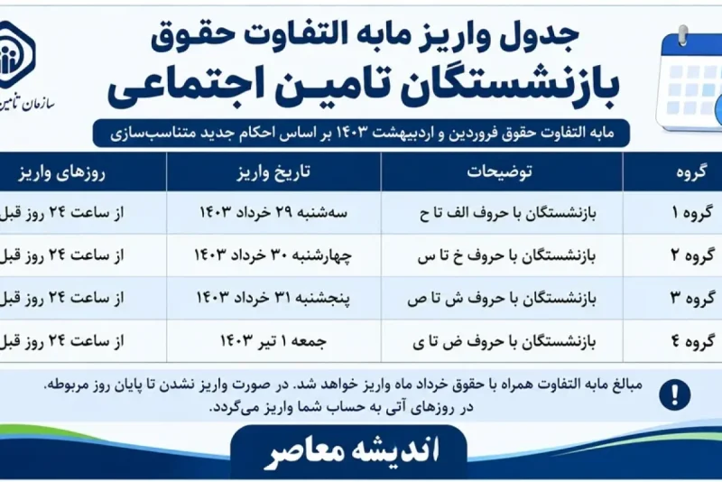 جدول واریز مابه التفاوت حقوق بازنشستگان تامین اجتماعی ۱۴۰۵