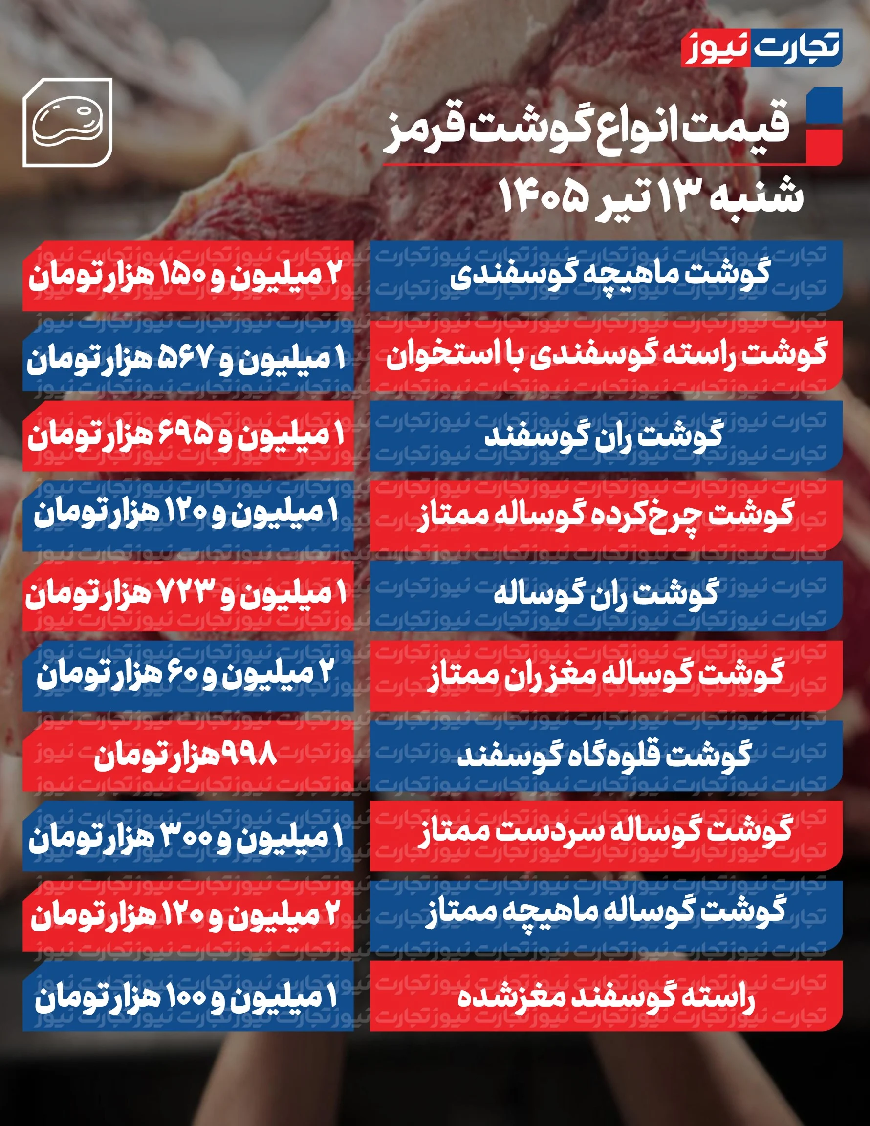 قیمت گوشت امروز