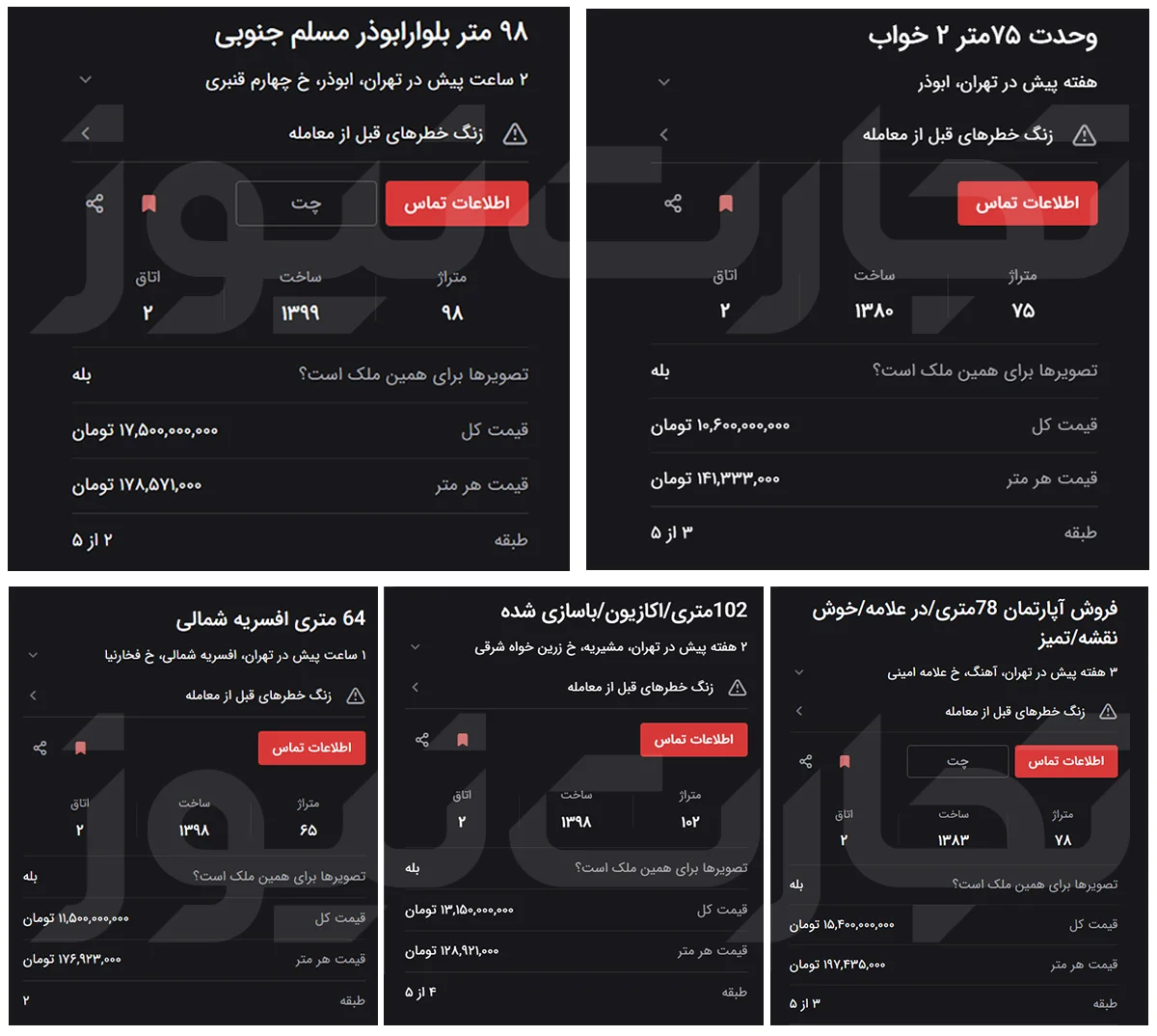 قیمت خانه در منطقه ۱۵ تهران