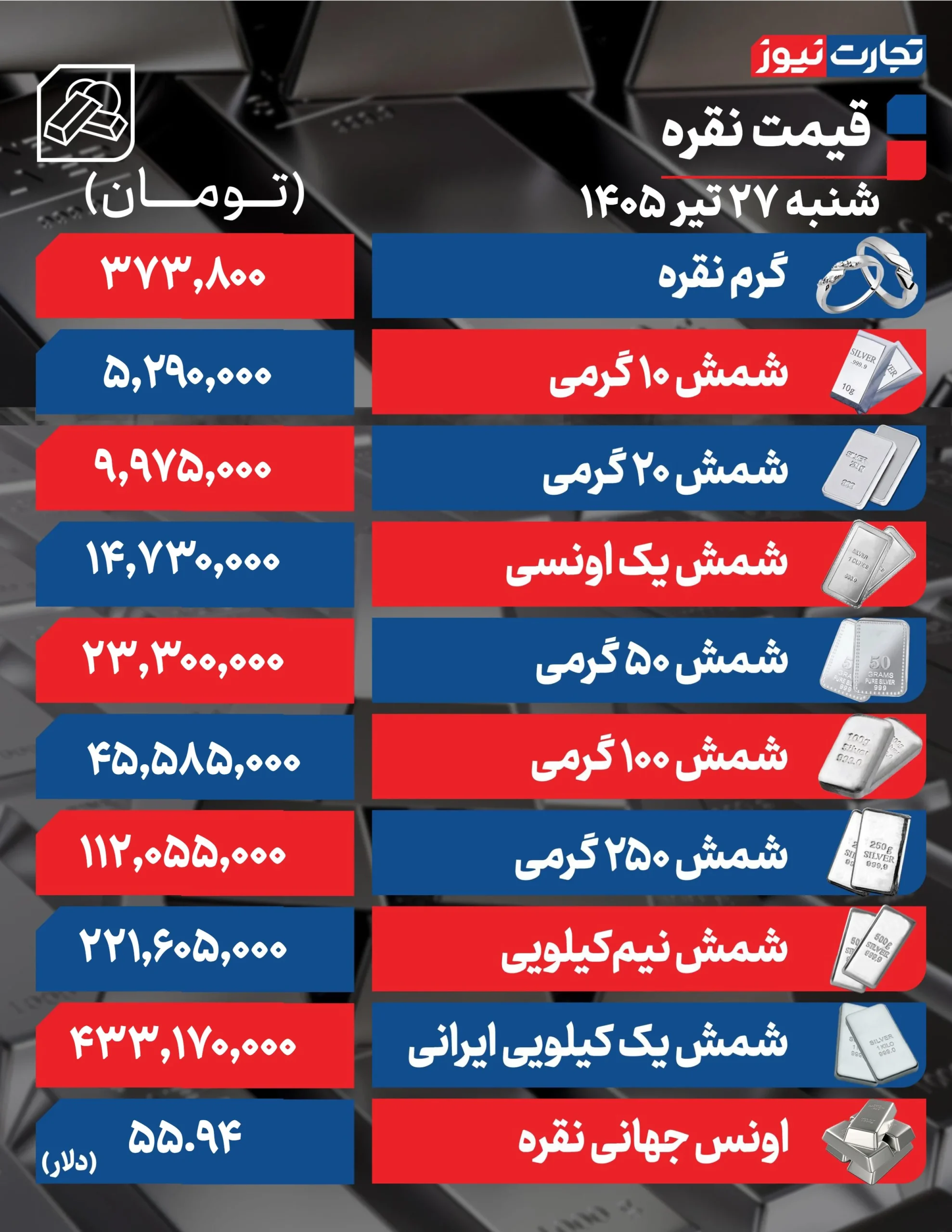 قیمت نقره