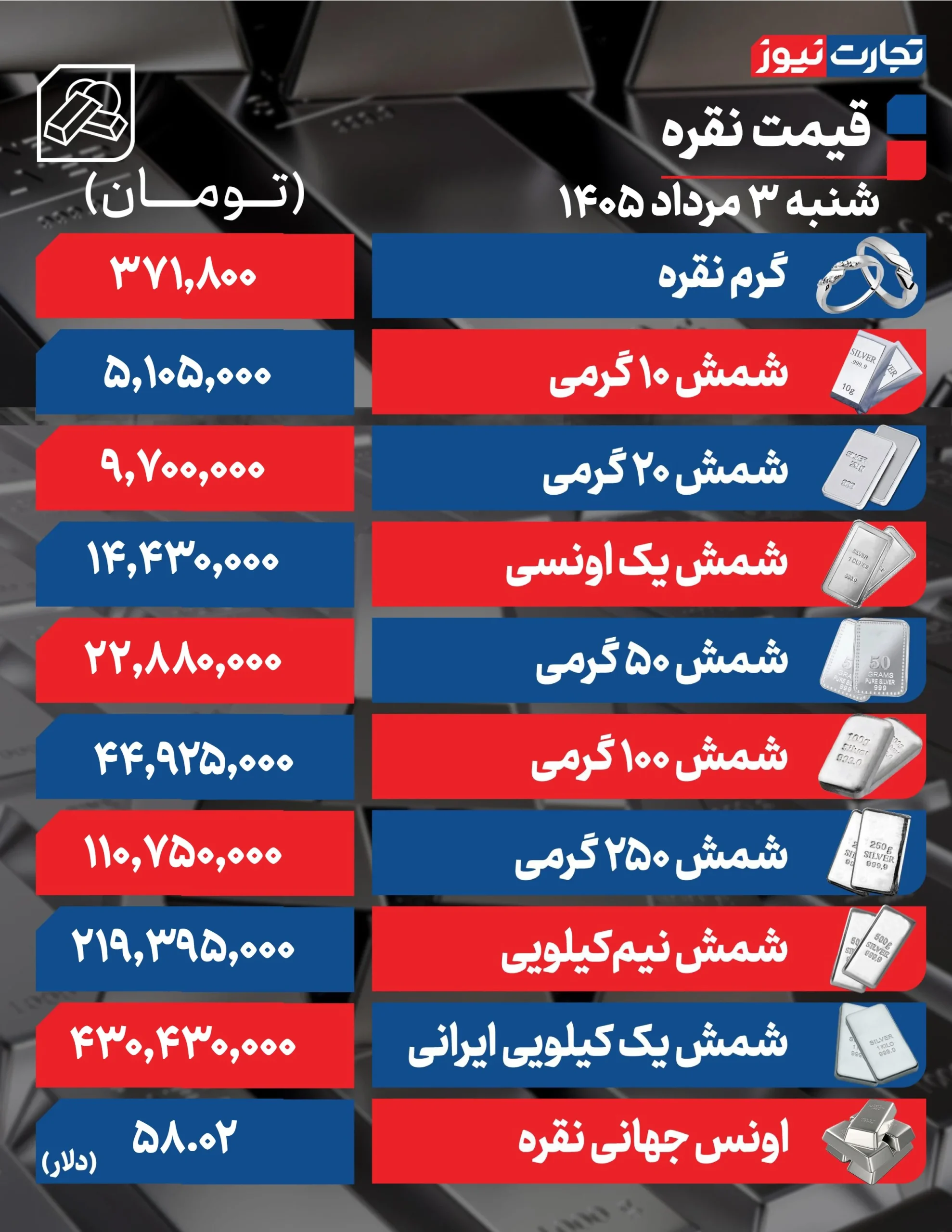 قیمت نقره