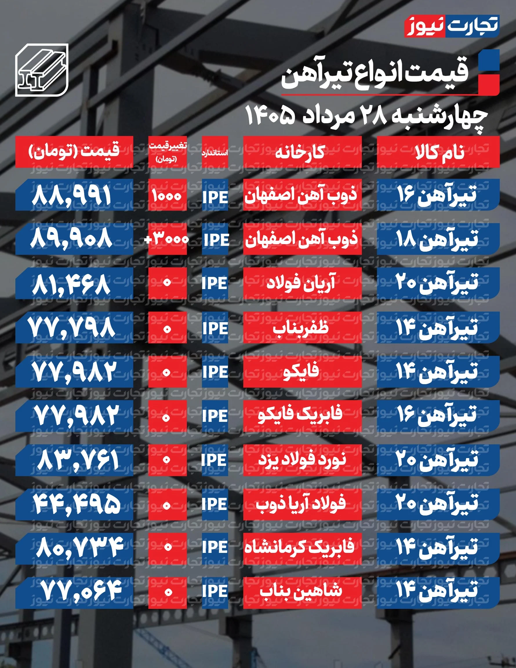 قیمت تیرآهن امروز