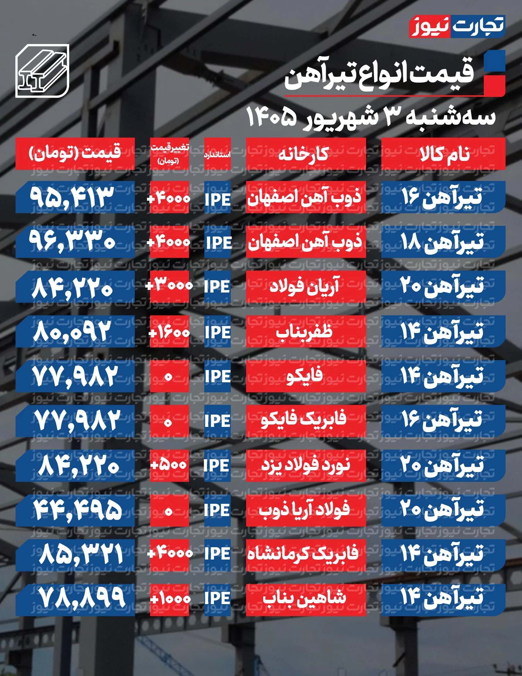قیمت تیرآهن امروز