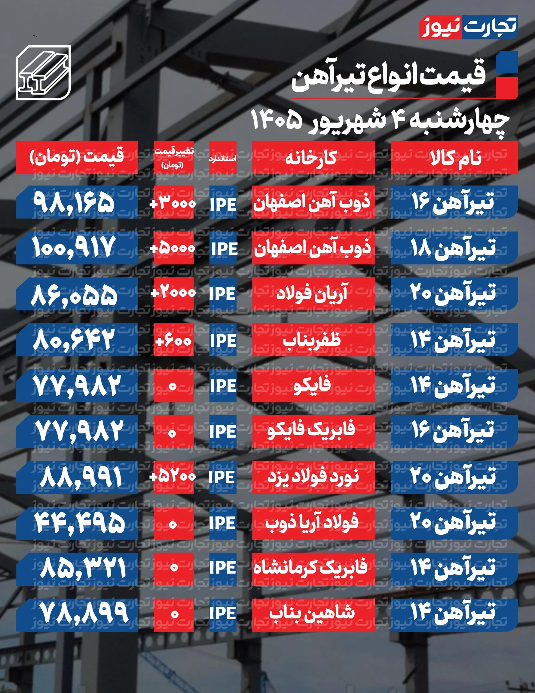 قیمت تیرآهن امروز