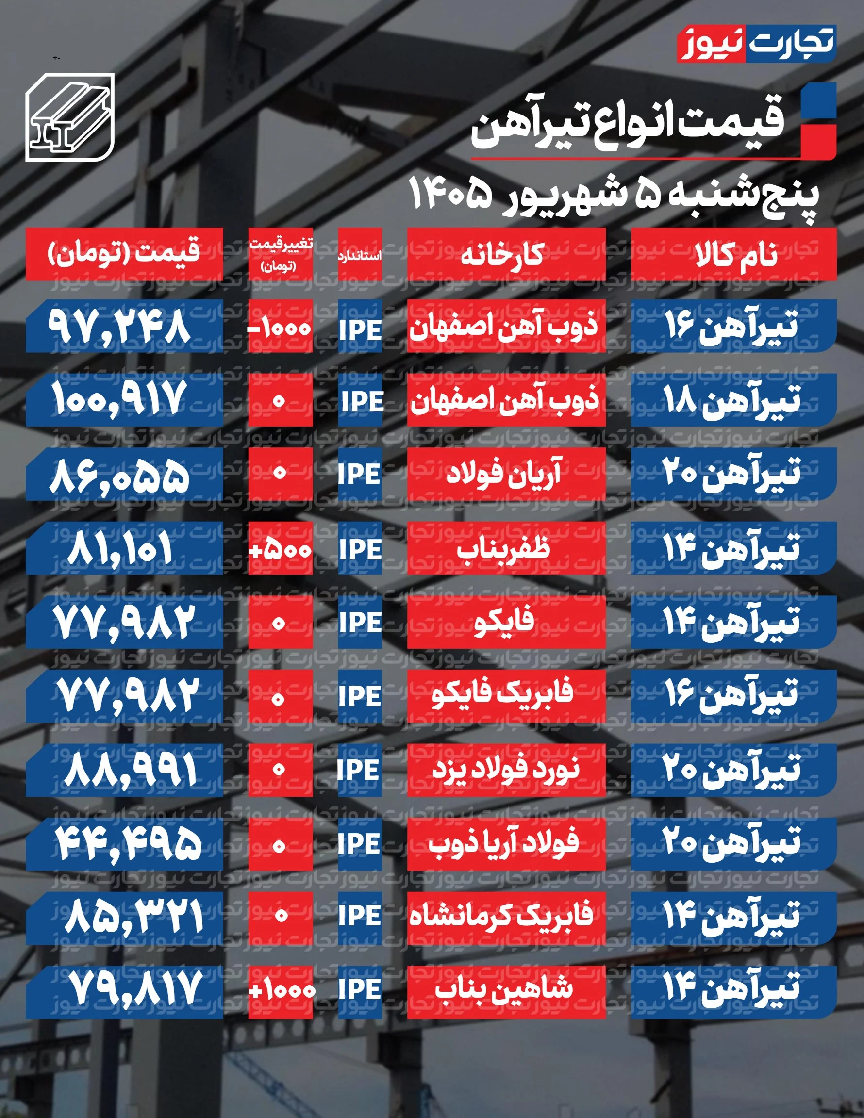 قیمت تیرآهن امروز