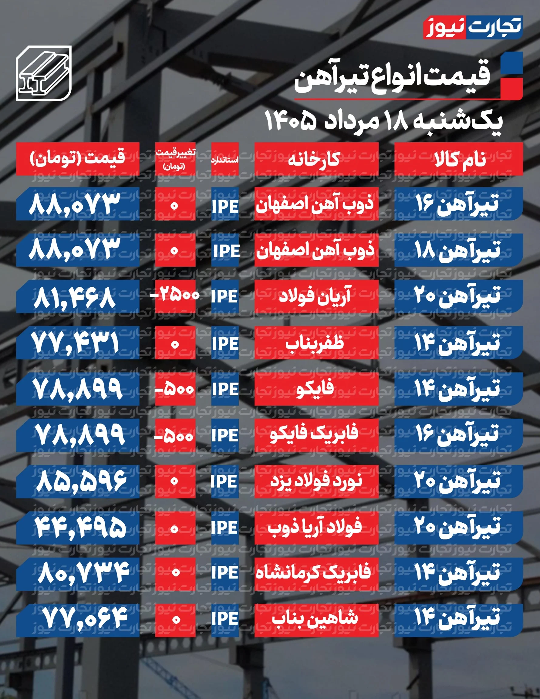 قیمت تیرآهن امروز