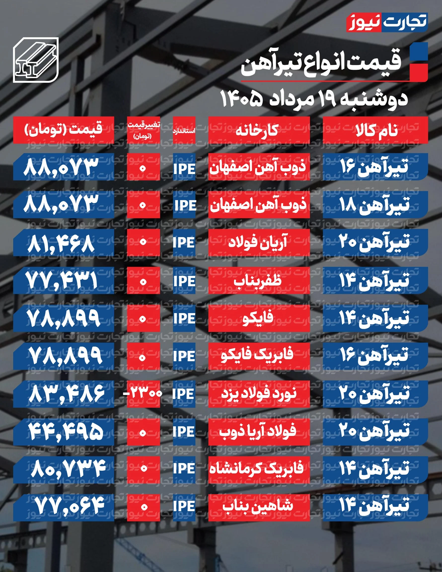 قیمت تیرآهن امروز