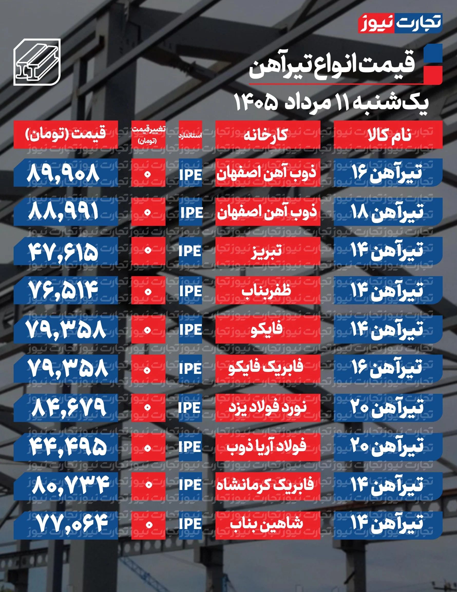 قیمت تیرآهن امروز